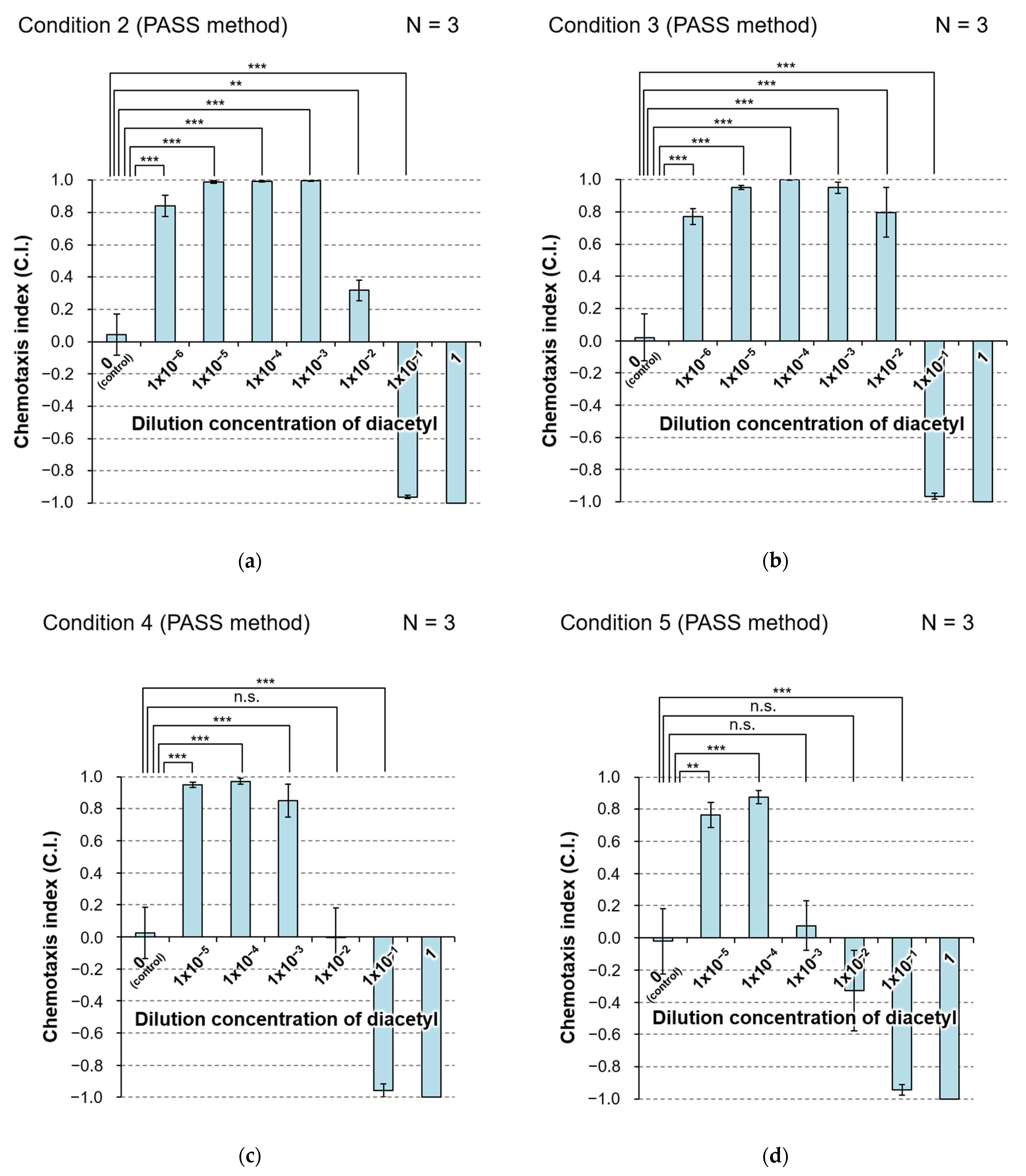 Biology 11 00335 g006