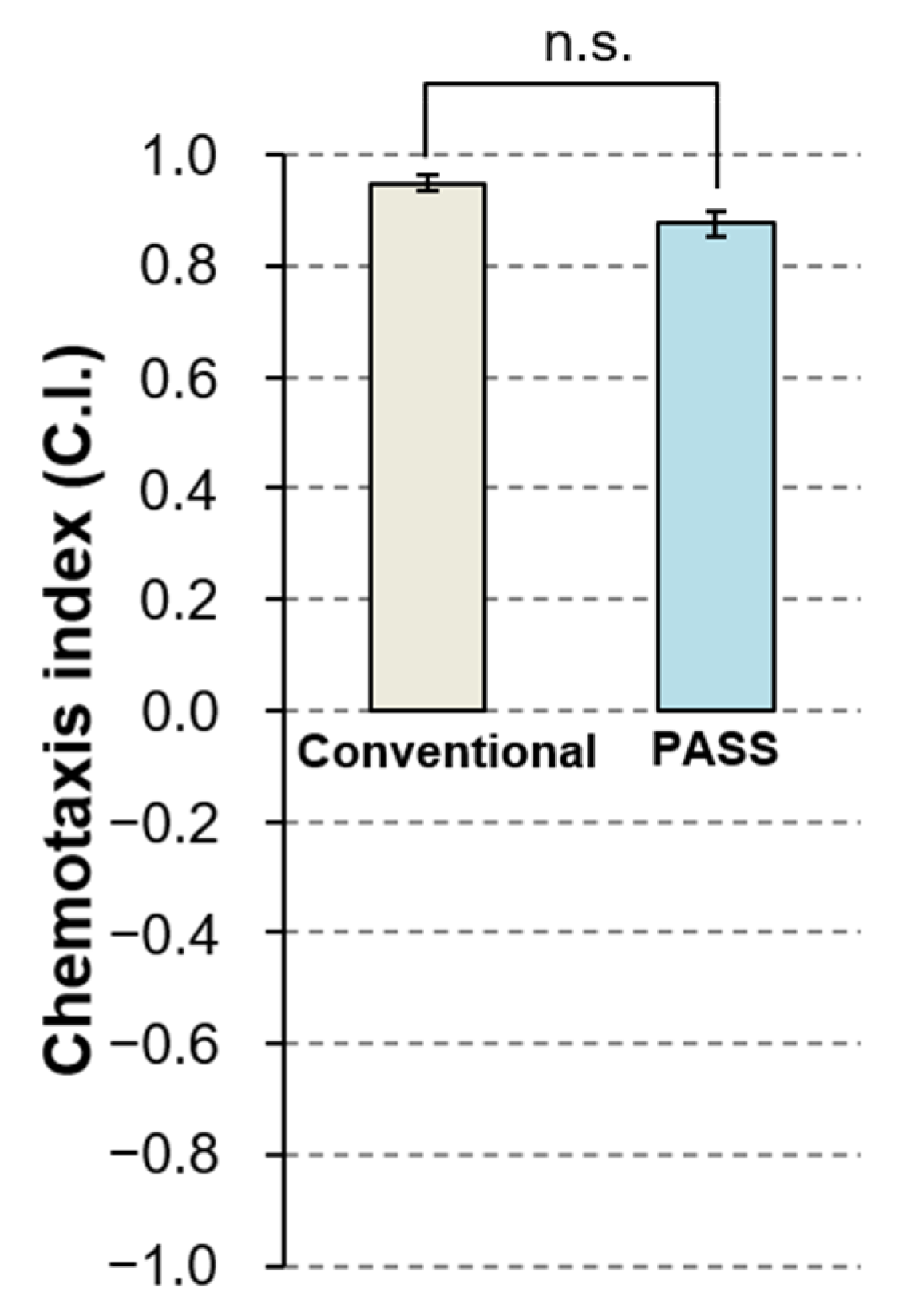 Biology 11 00335 g007