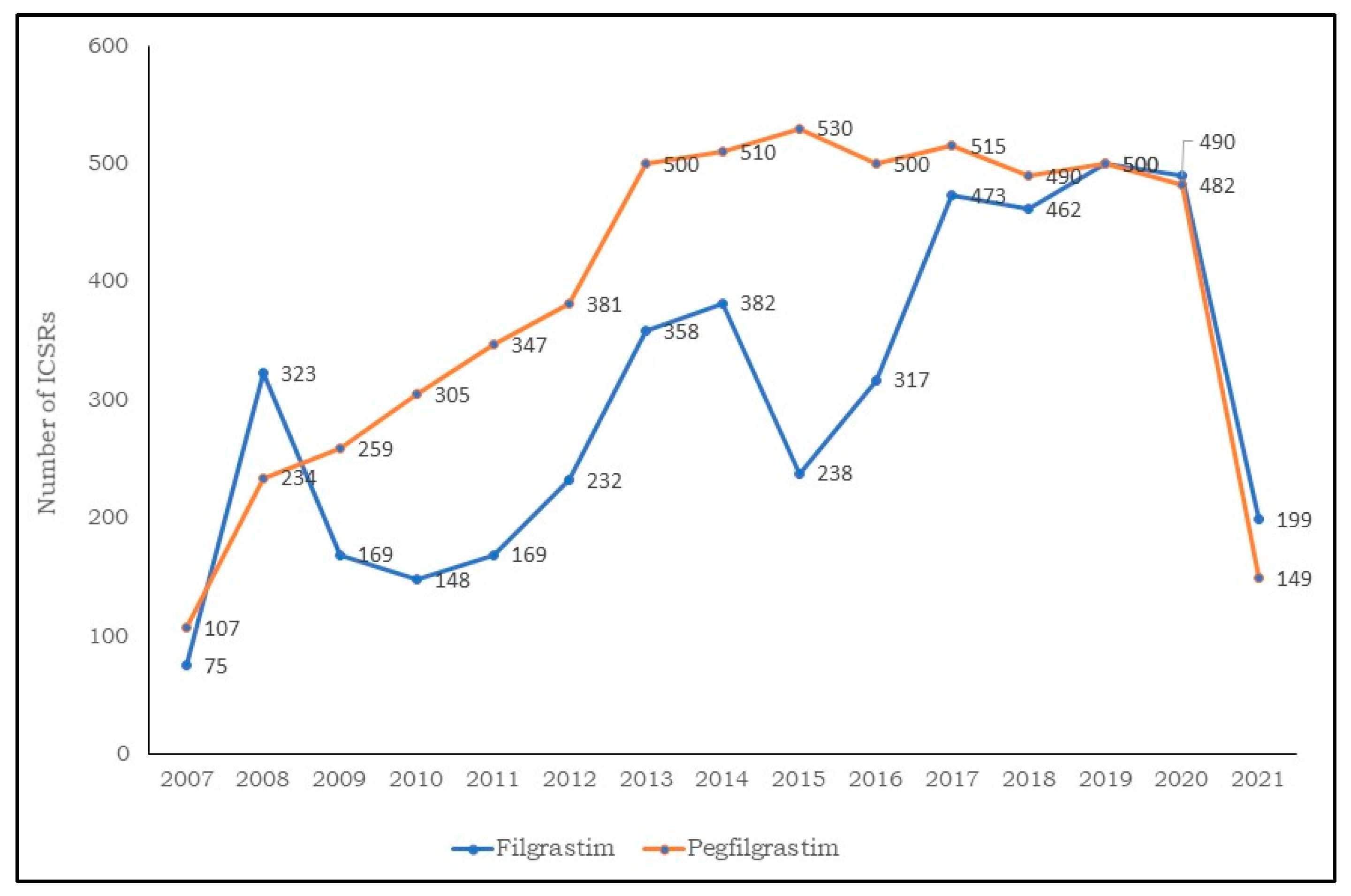 Biology 11 00340 g001