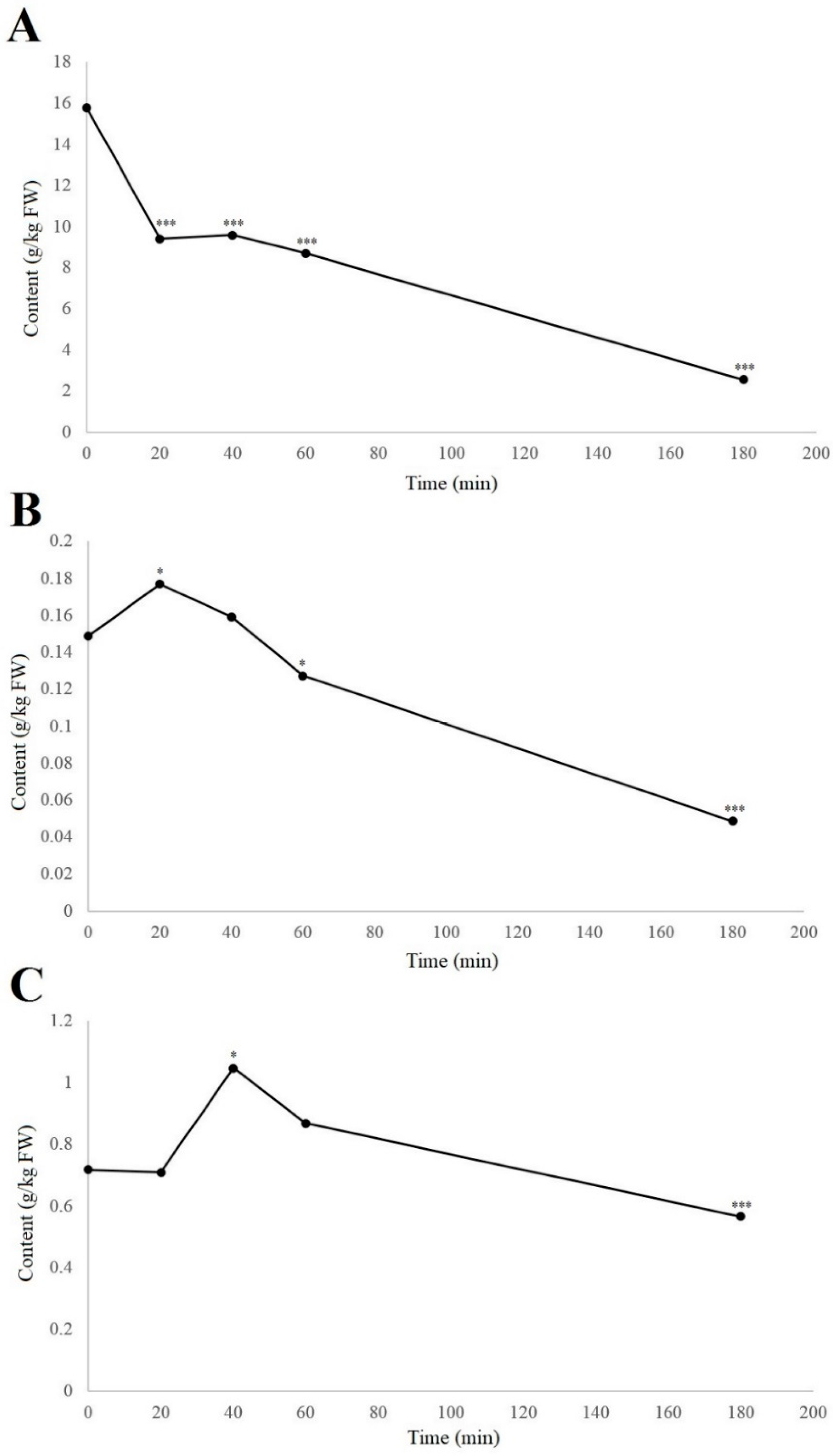 Biology 11 00342 g002