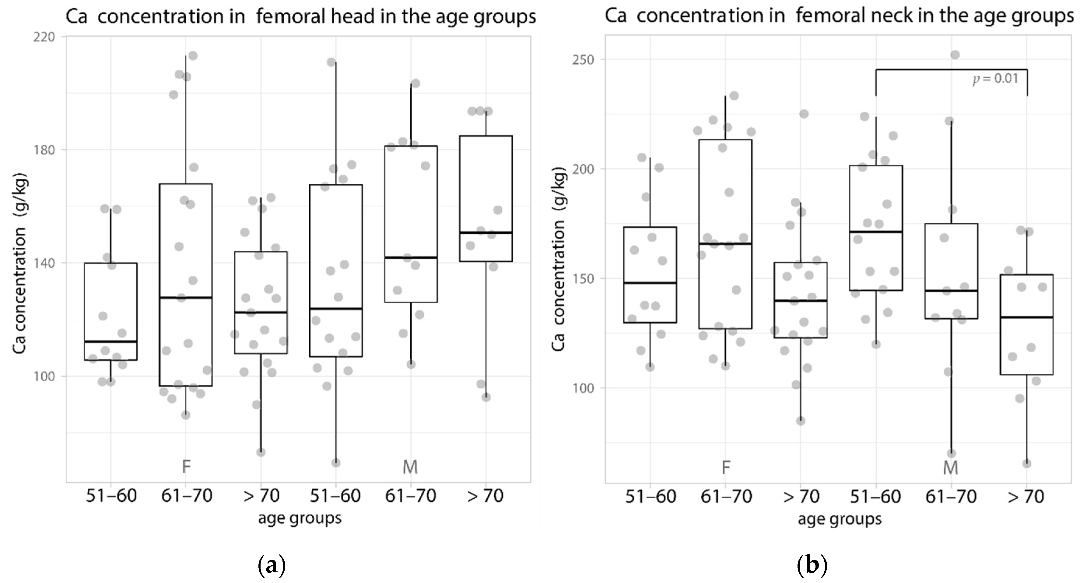 Biology 11 00344 g001