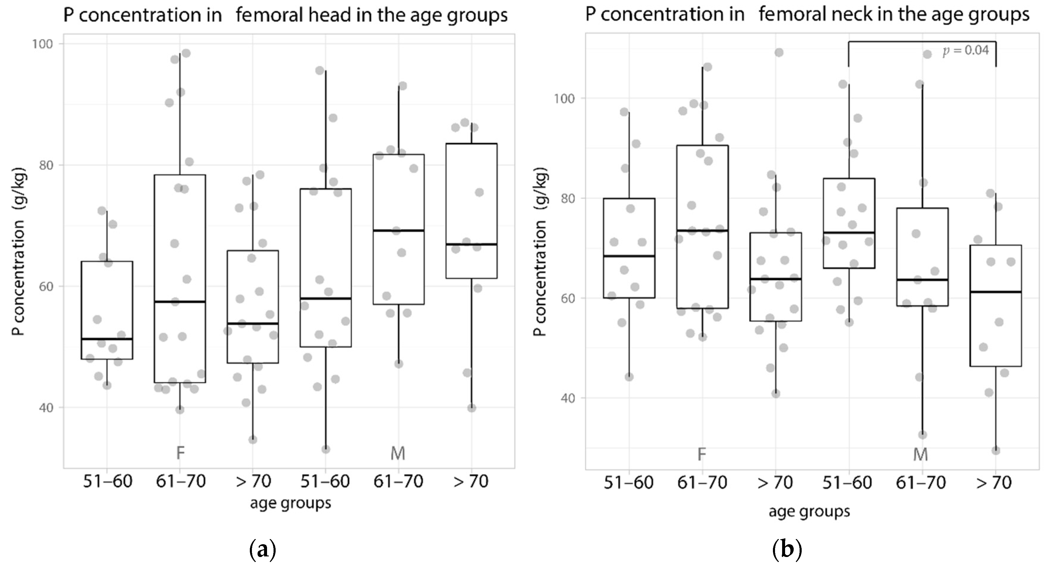 Biology 11 00344 g002