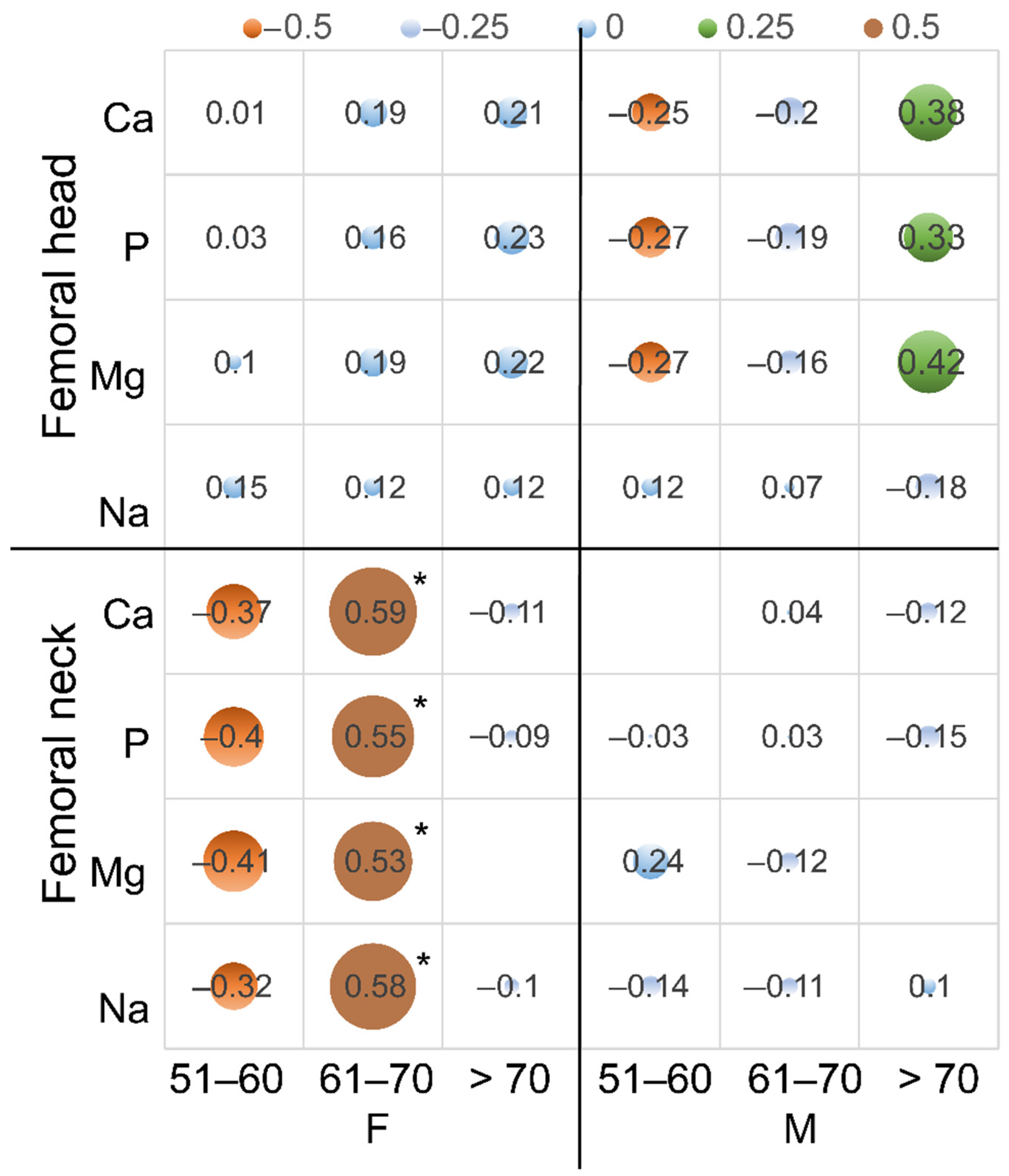 Biology 11 00344 g005