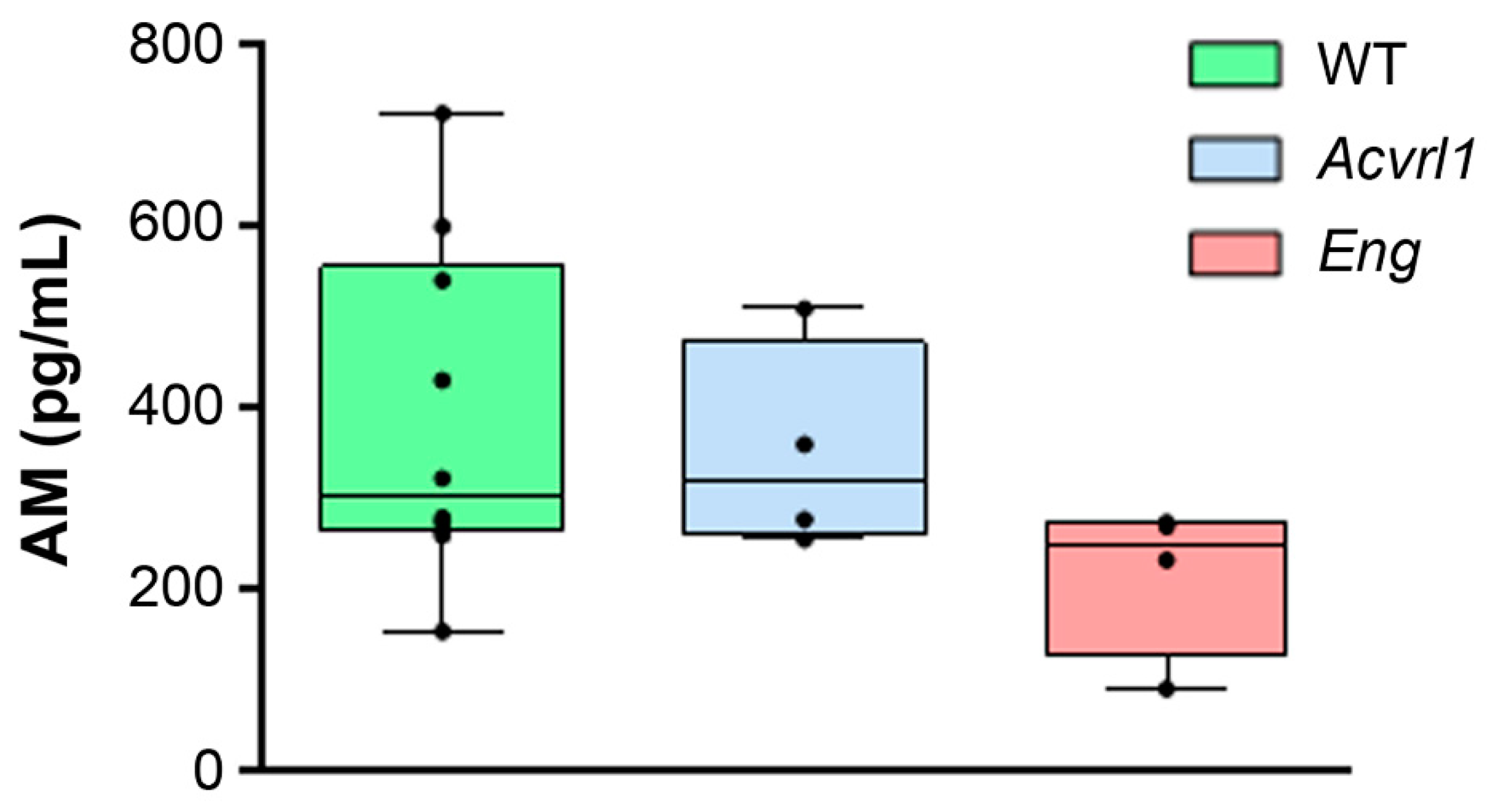 Biology 11 00358 g001 Biology 11 00358 g001