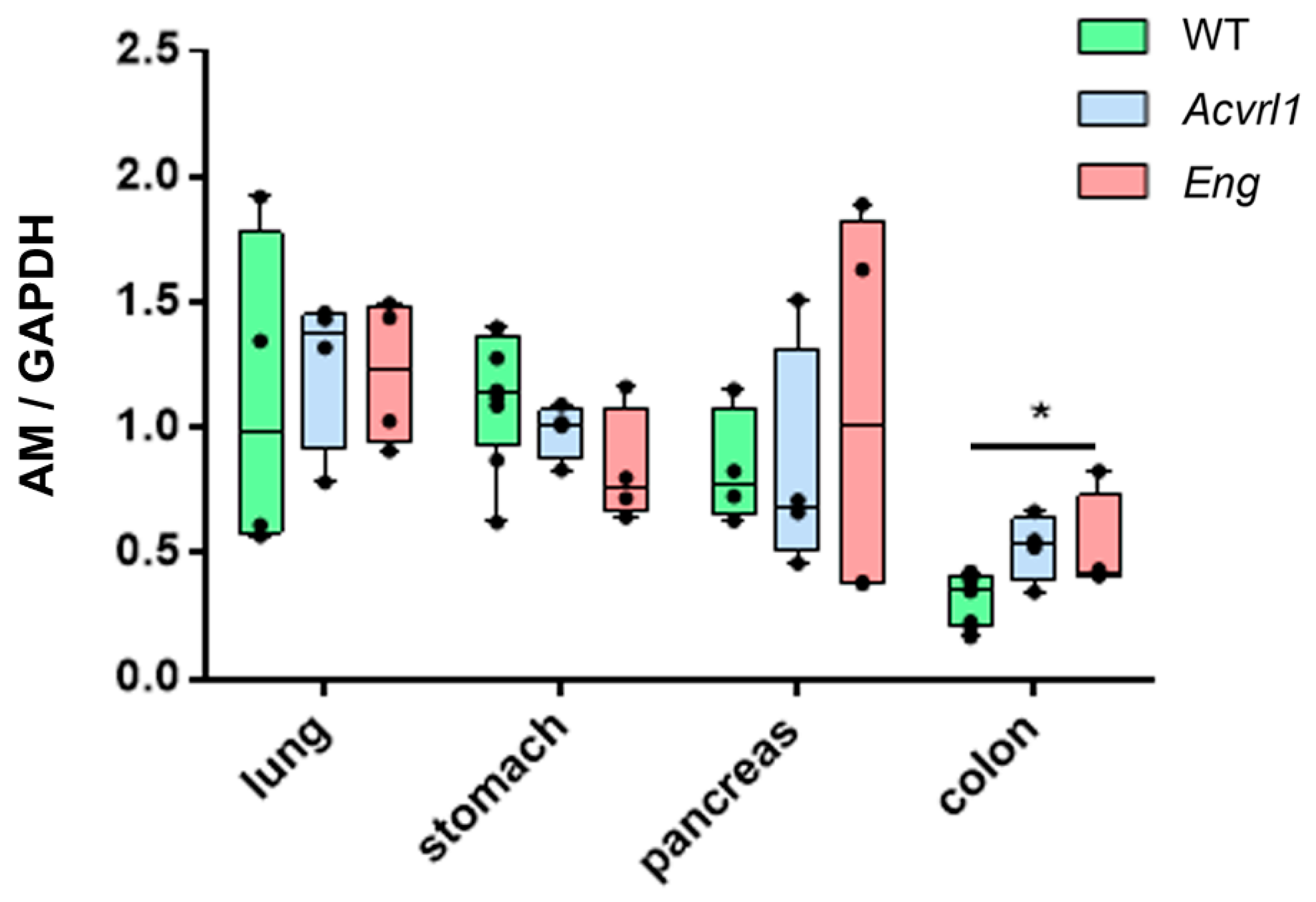 Biology 11 00358 g003 Biology 11 00358 g003