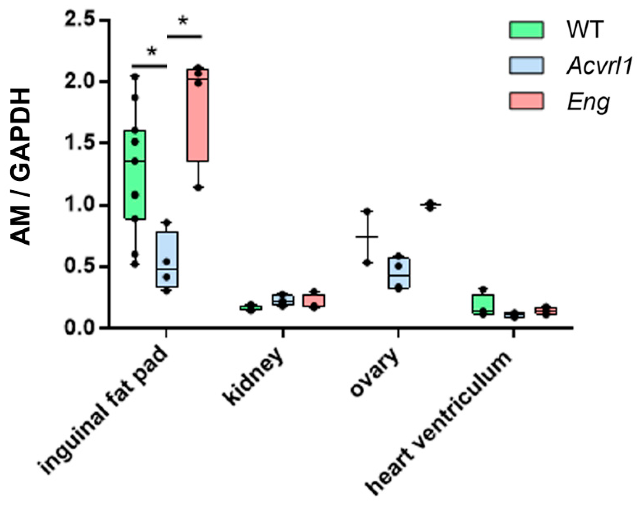 Biology 11 00358 g005 Biology 11 00358 g005