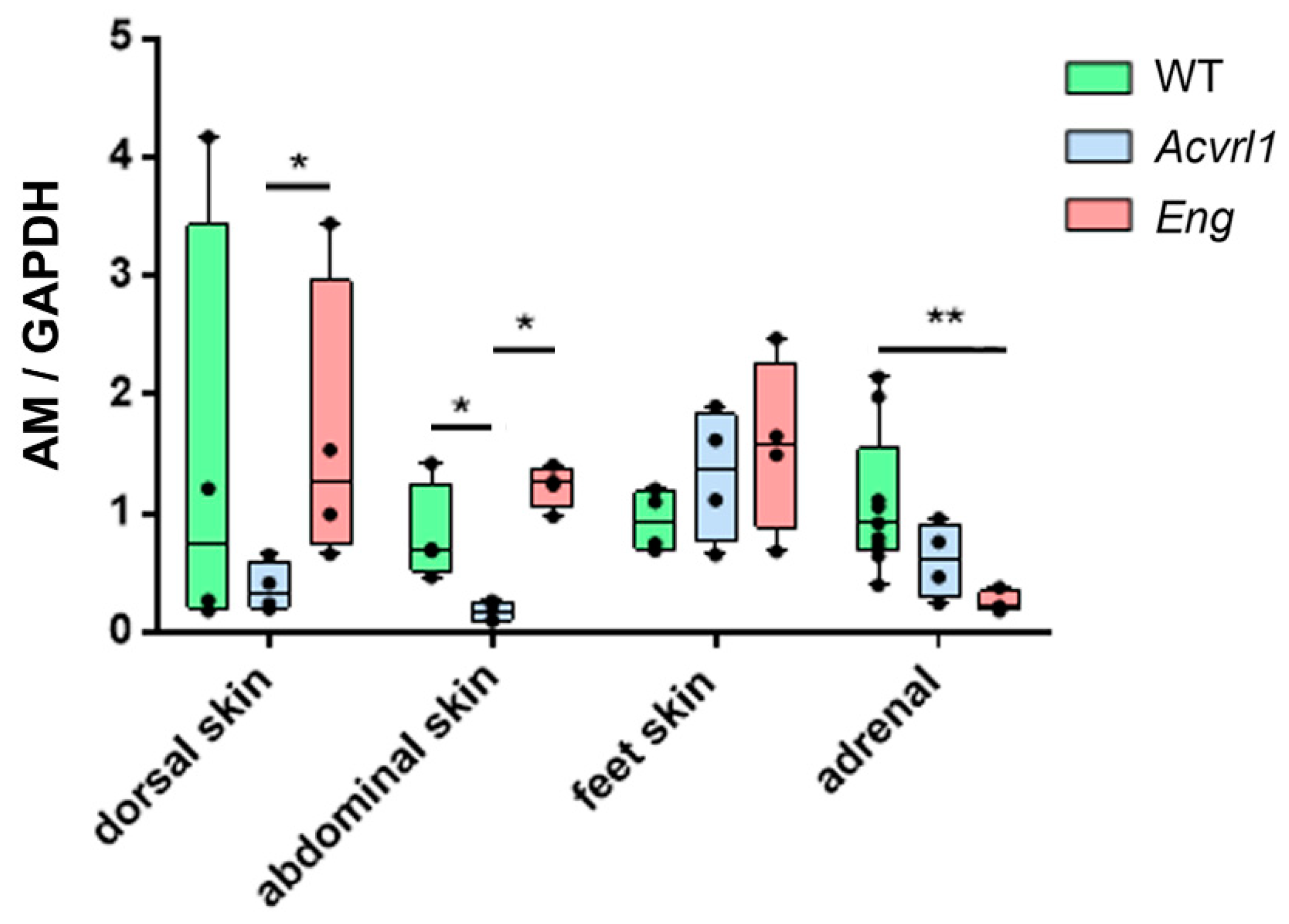 Biology 11 00358 g006 Biology 11 00358 g006