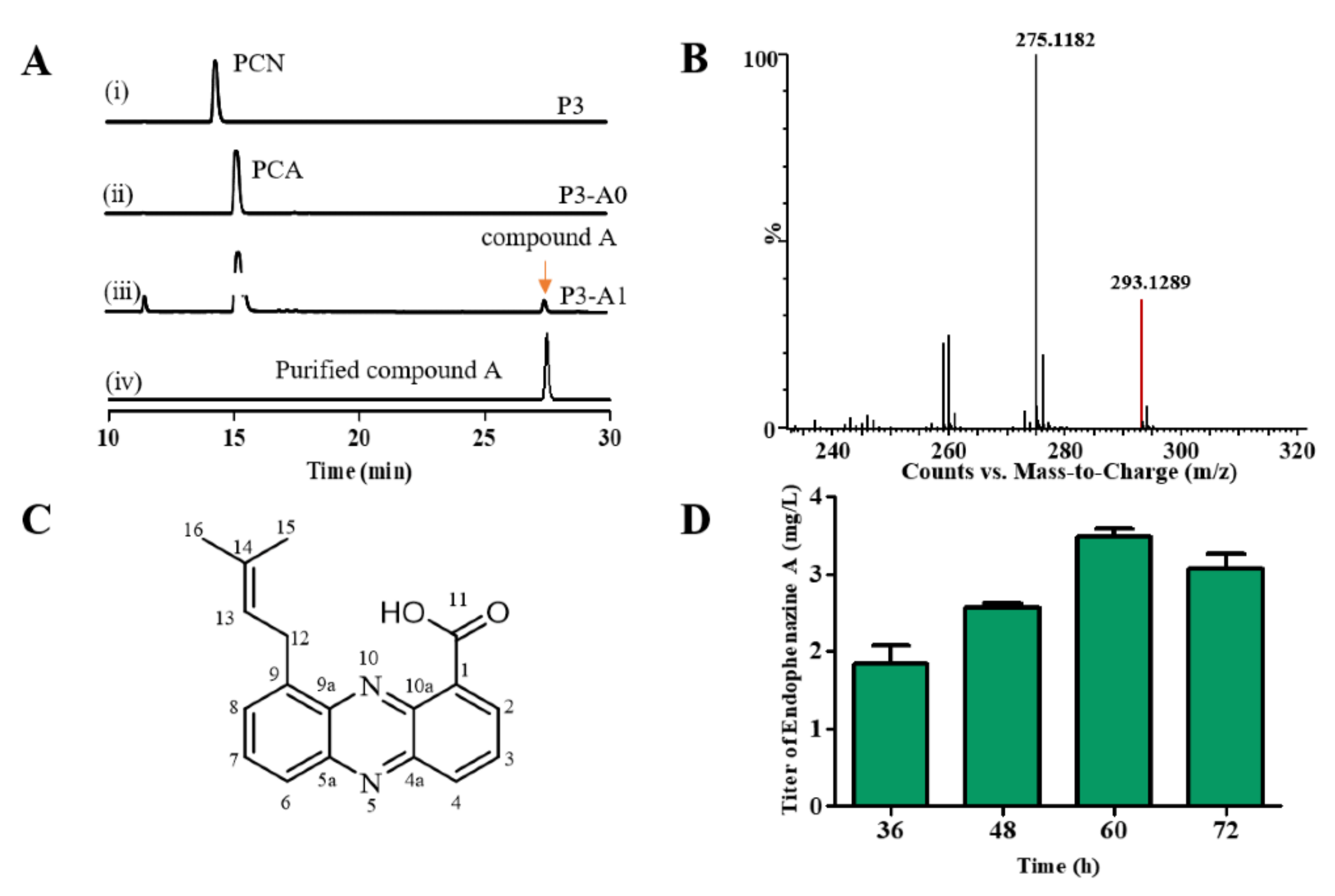 Biology 11 00363 g002