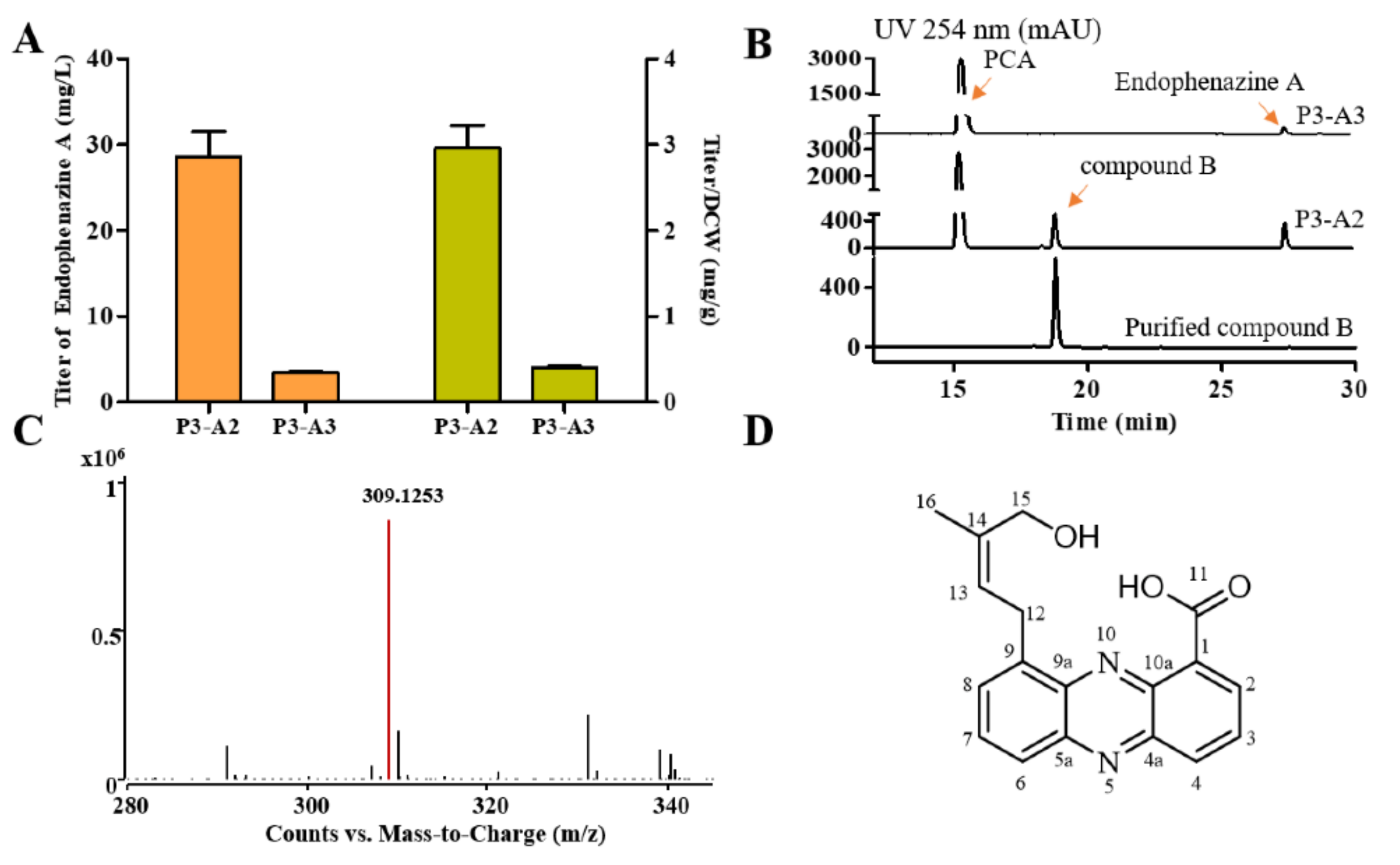 Biology 11 00363 g003