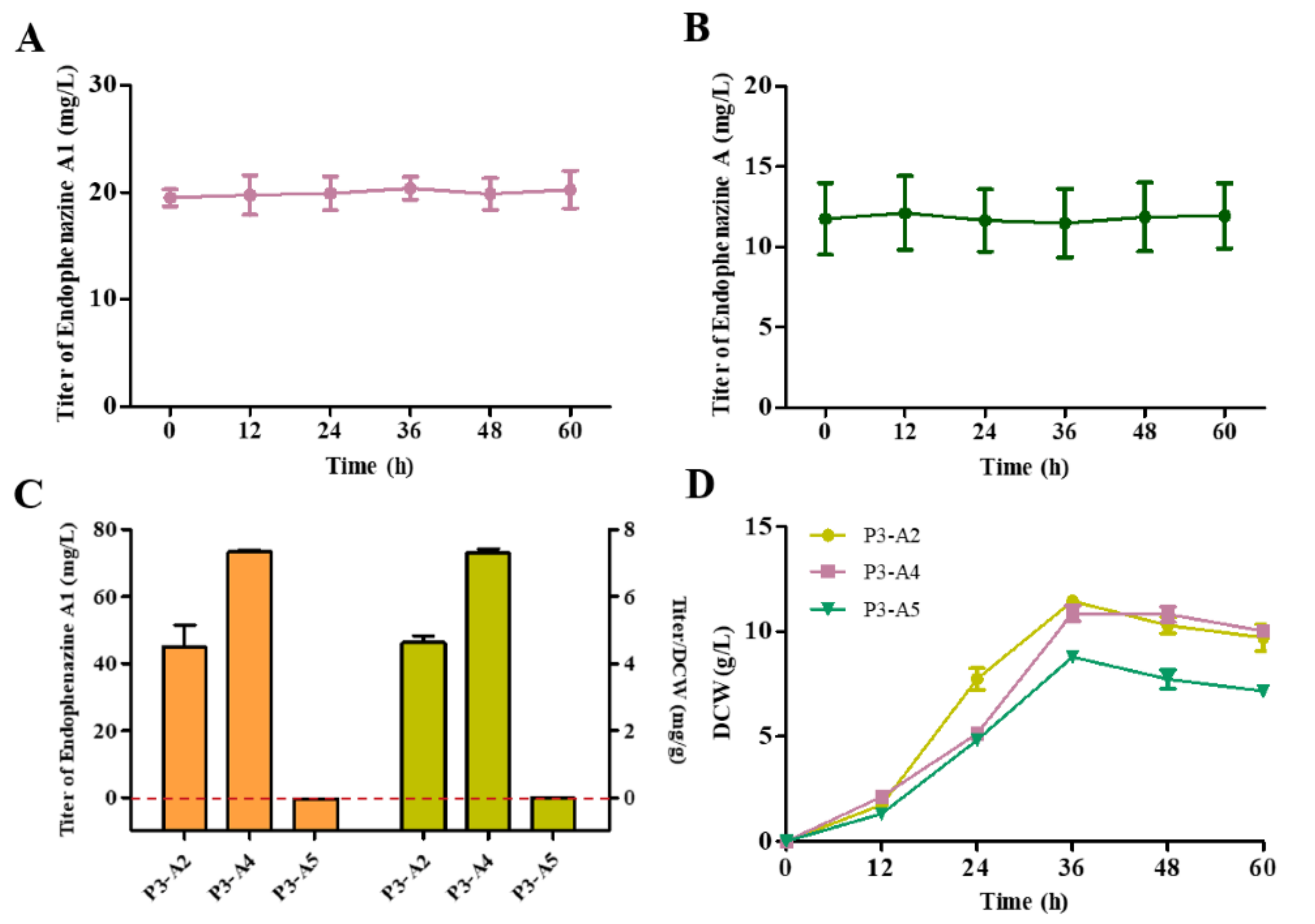 Biology 11 00363 g004