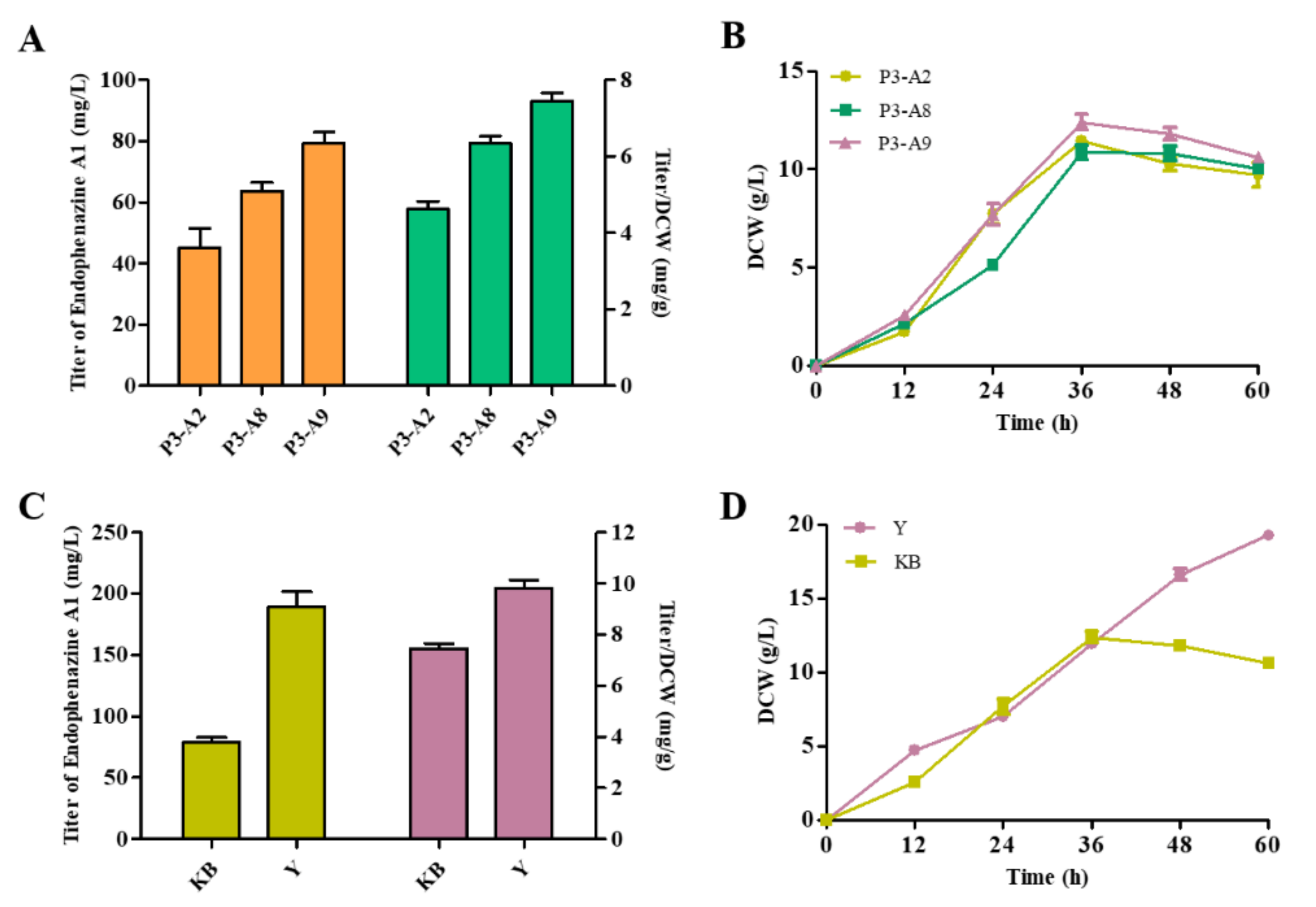 Biology 11 00363 g006