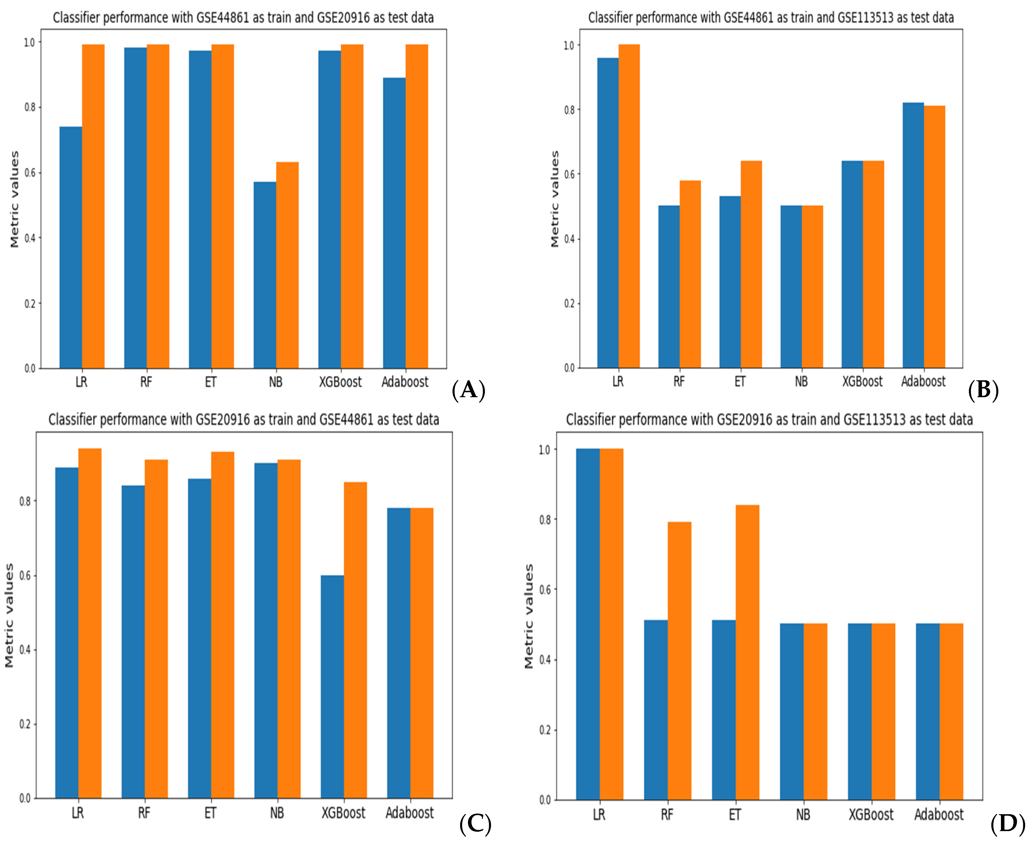 Biology 11 00365 g002a