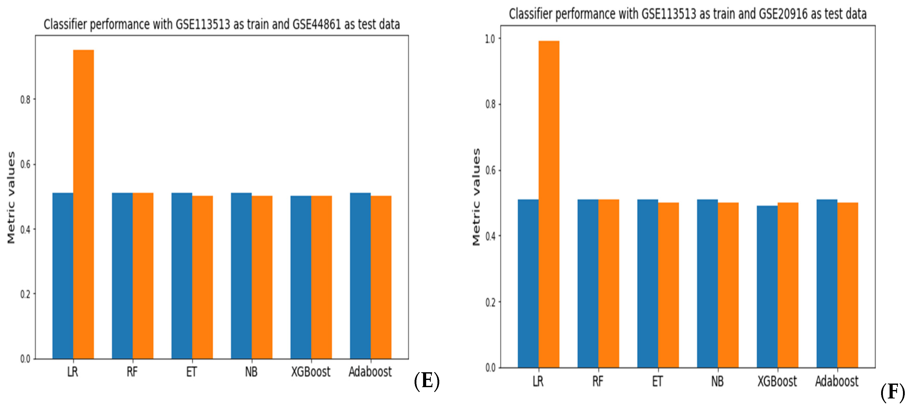 Biology 11 00365 g002b