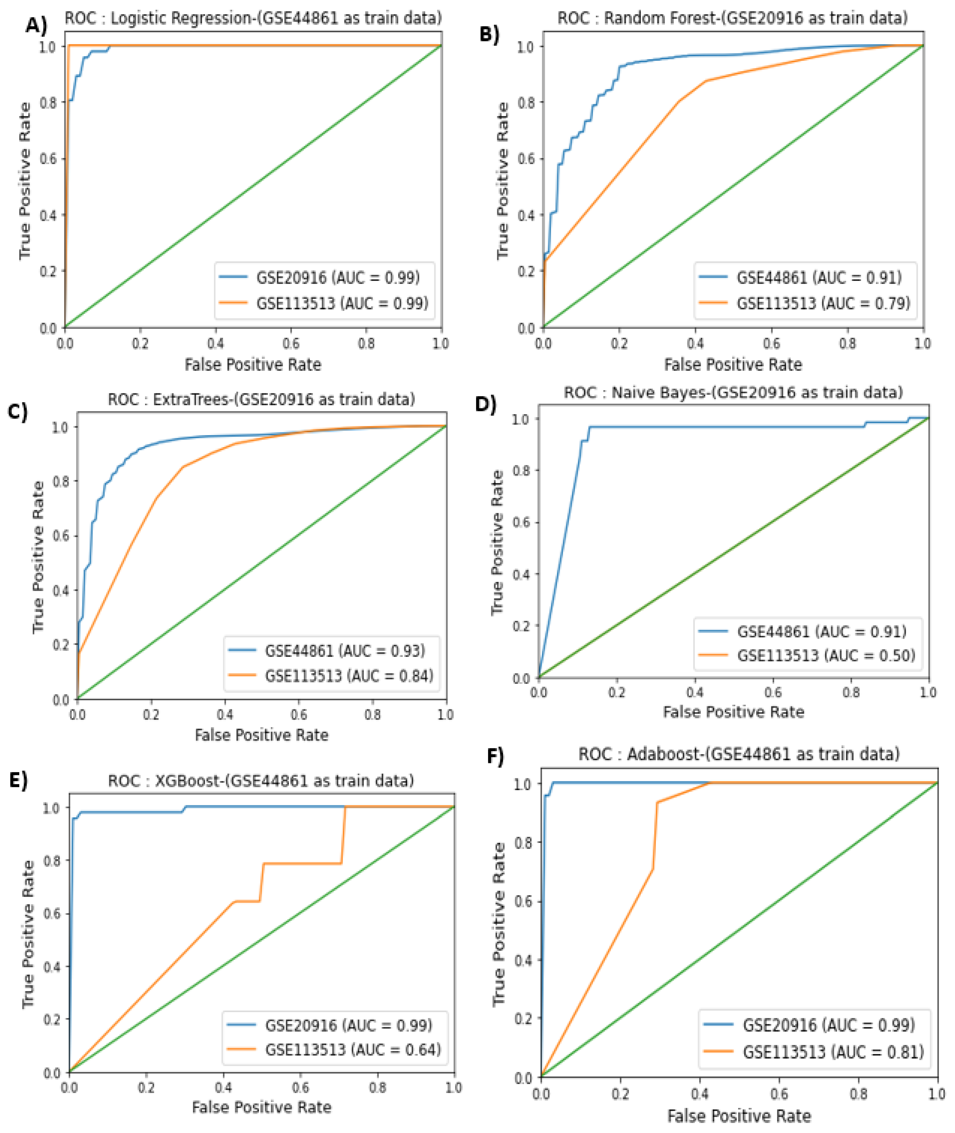 Biology 11 00365 g003