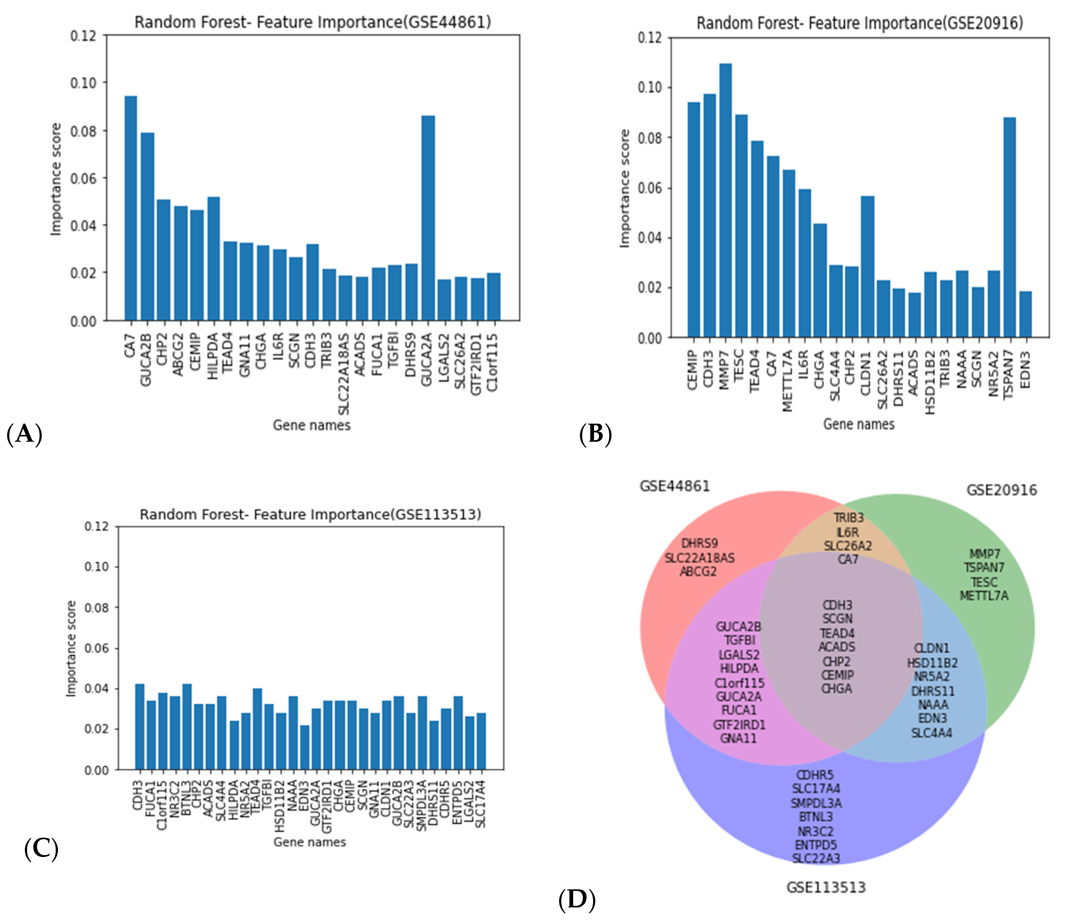 Biology 11 00365 g004
