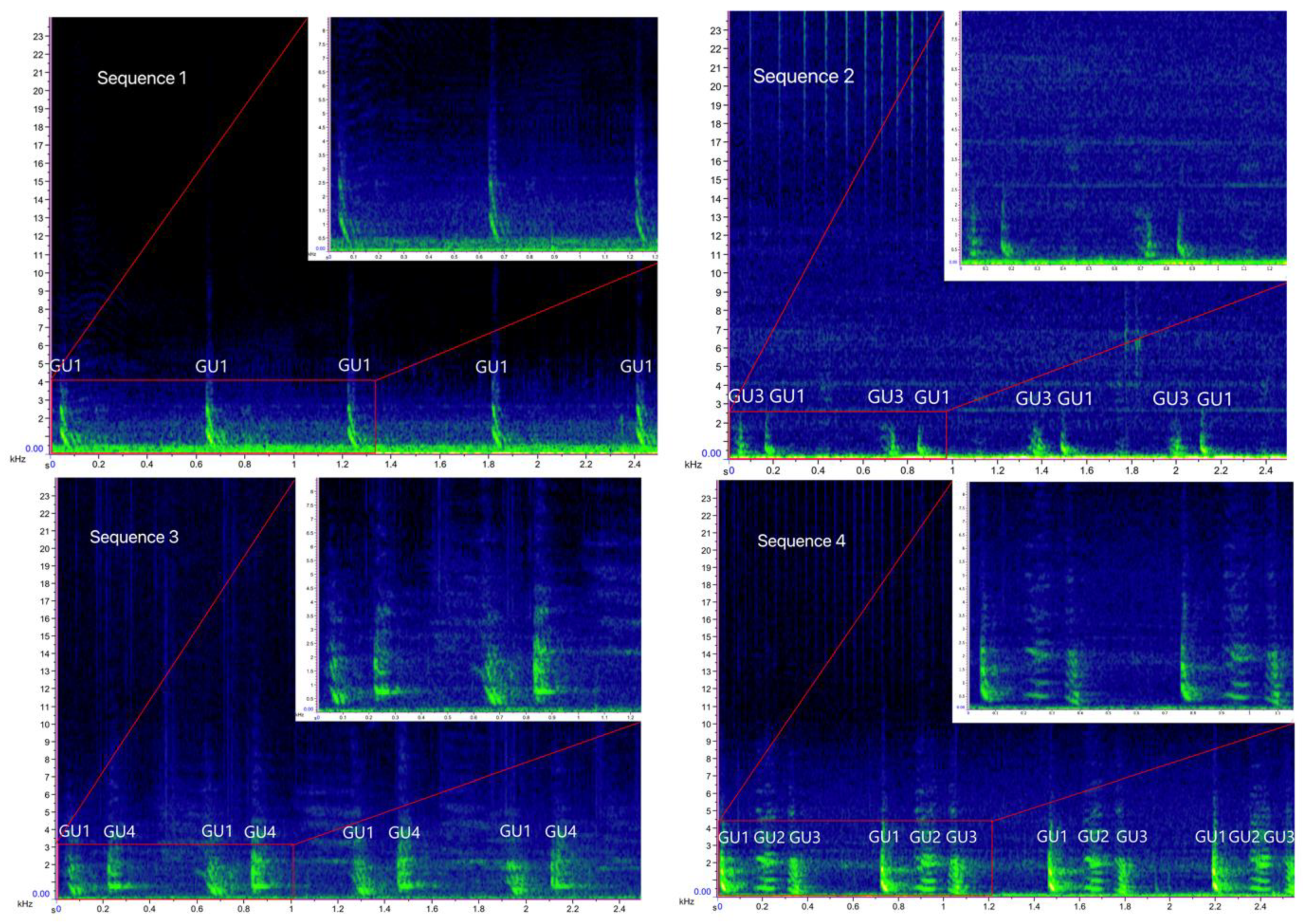 Biology 11 00367 g004a