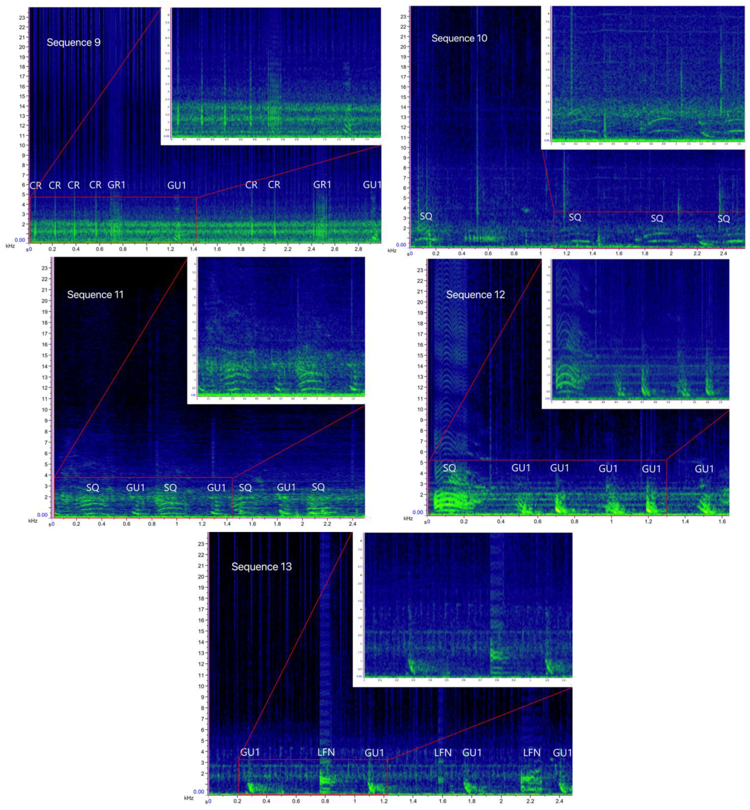 Biology 11 00367 g005