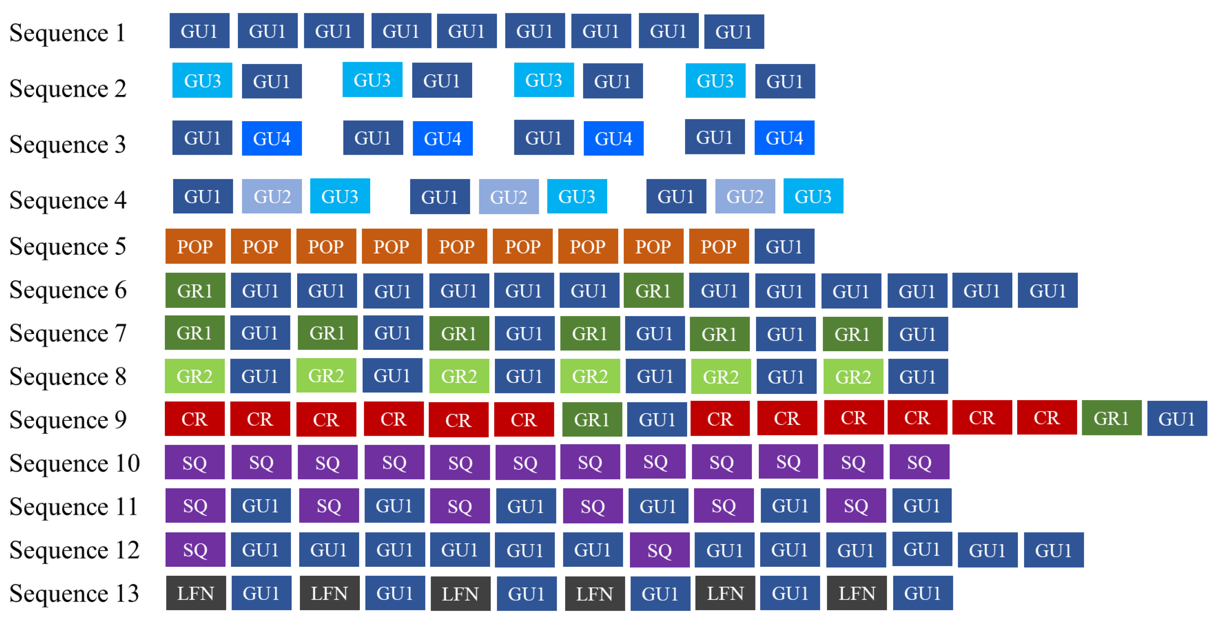 Biology 11 00367 g006