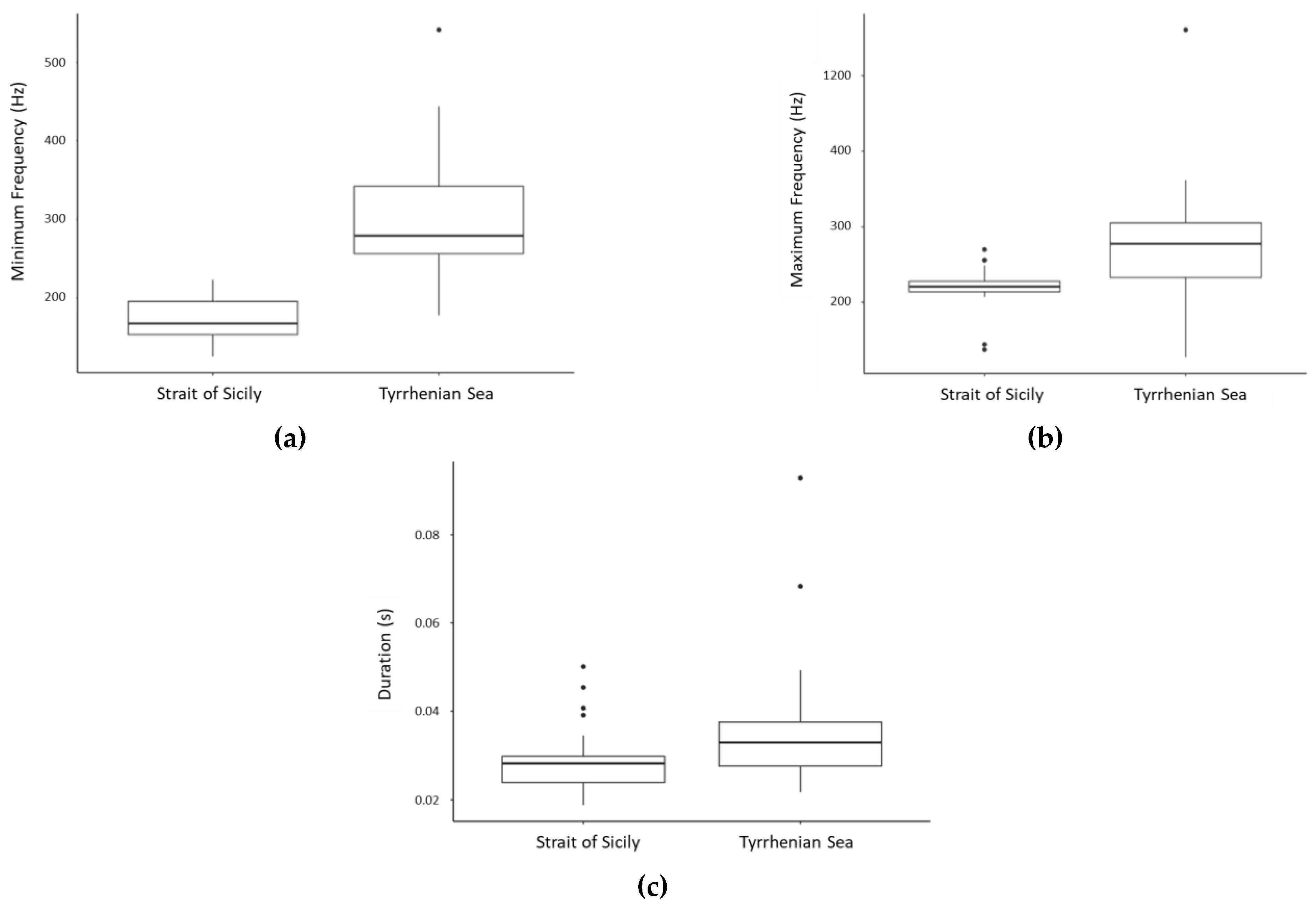 Biology 11 00367 g008