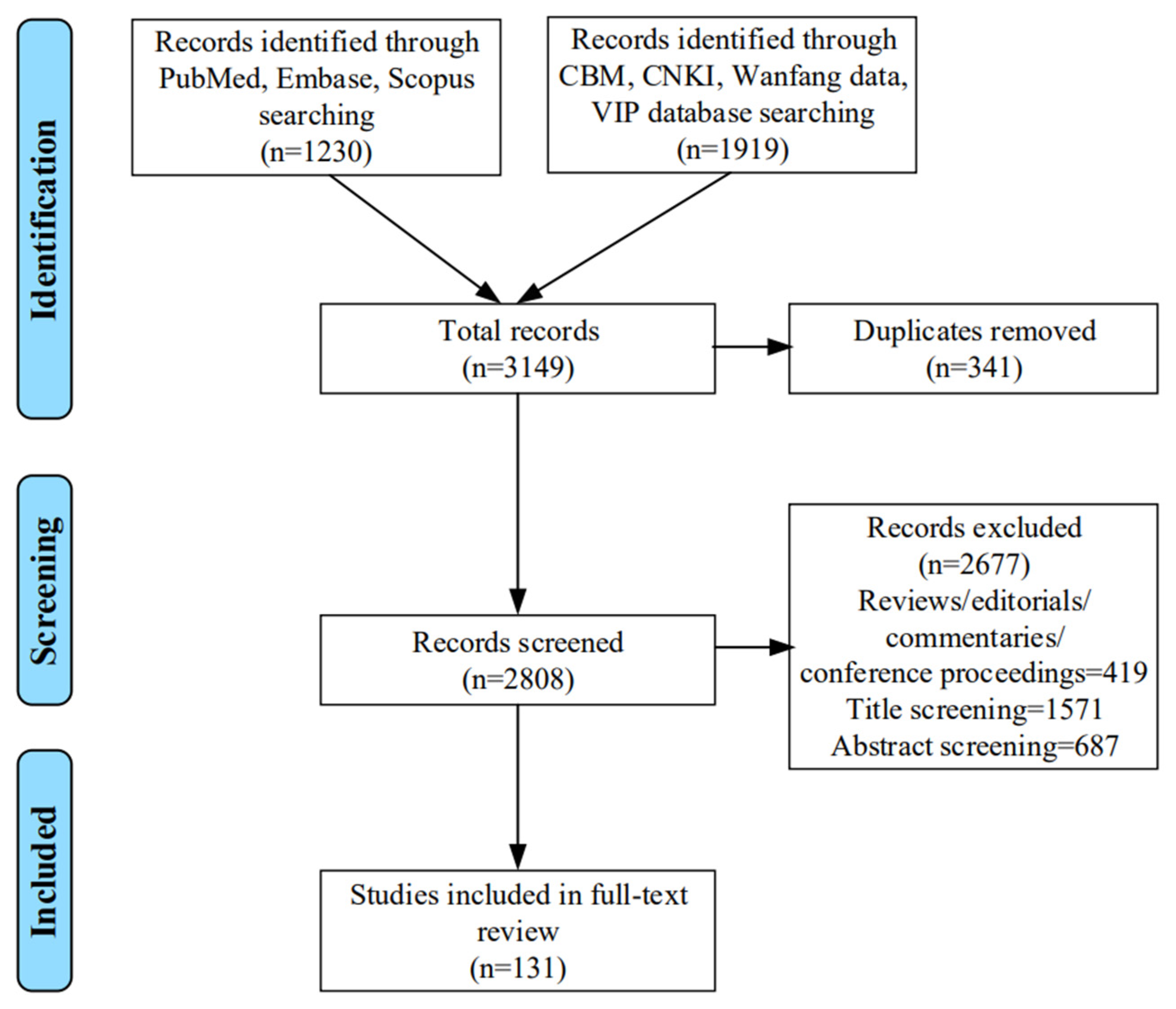 Biology 11 00370 g001 Biology 11 00370 g001
