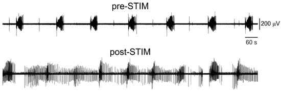 Biology 11 00371 g0a1