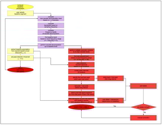 Biology 11 00371 g0a2