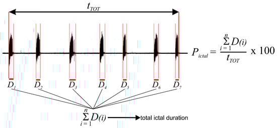 Biology 11 00371 g0a3