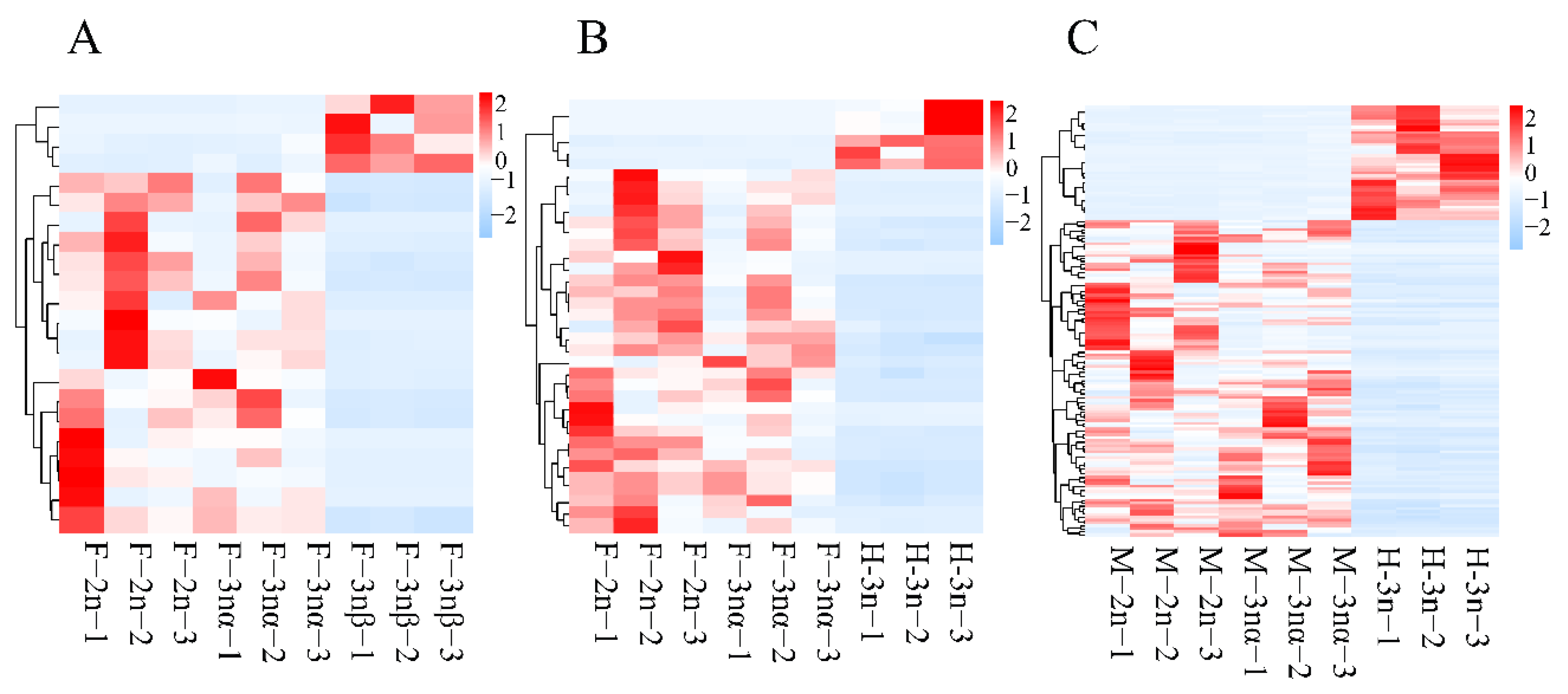 Biology 11 00378 g002
