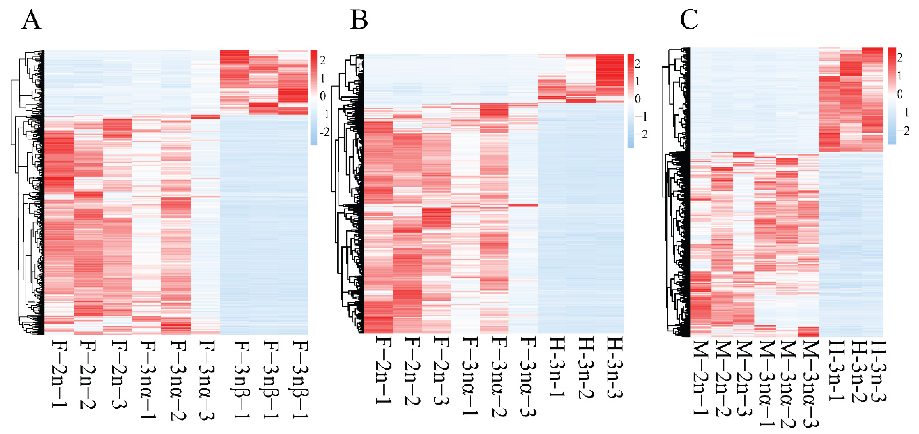 Biology 11 00378 g003
