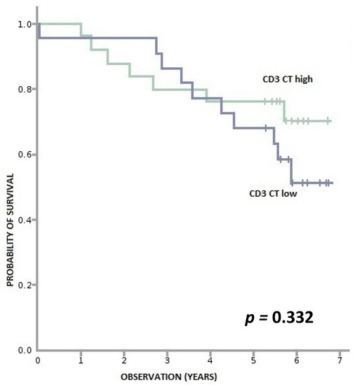 Biology 11 00385 g0a3