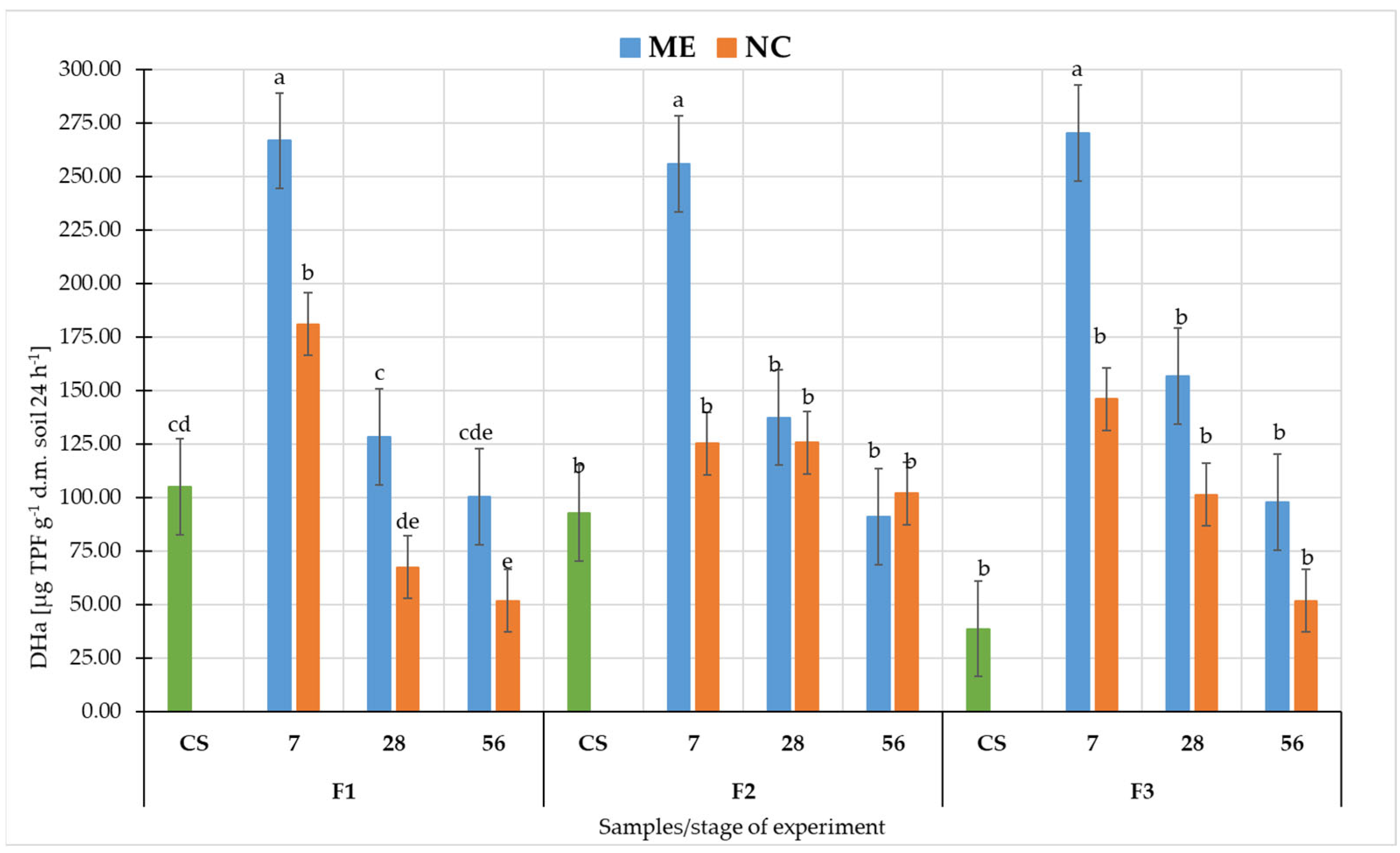 Biology 11 00386 g005