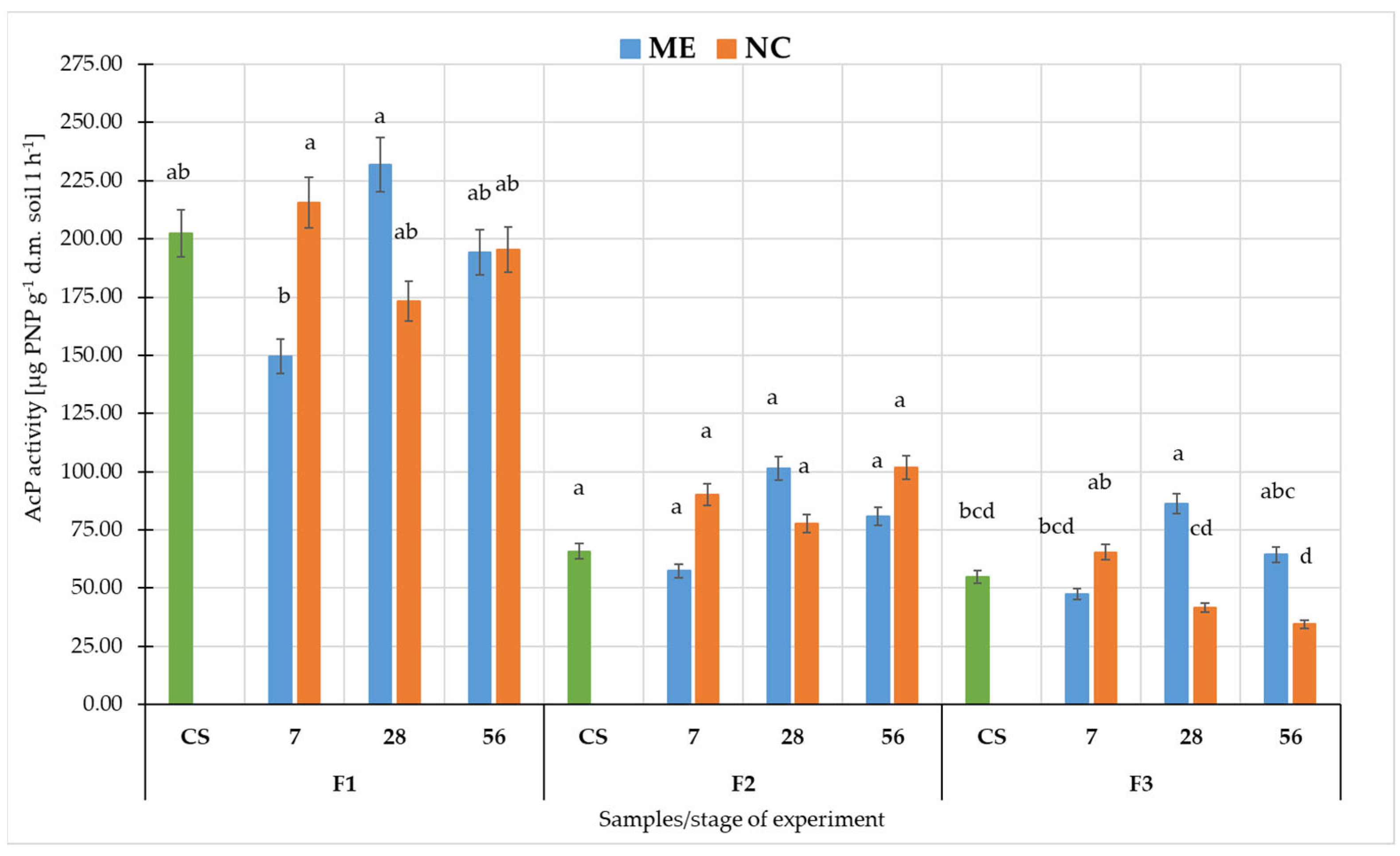 Biology 11 00386 g006