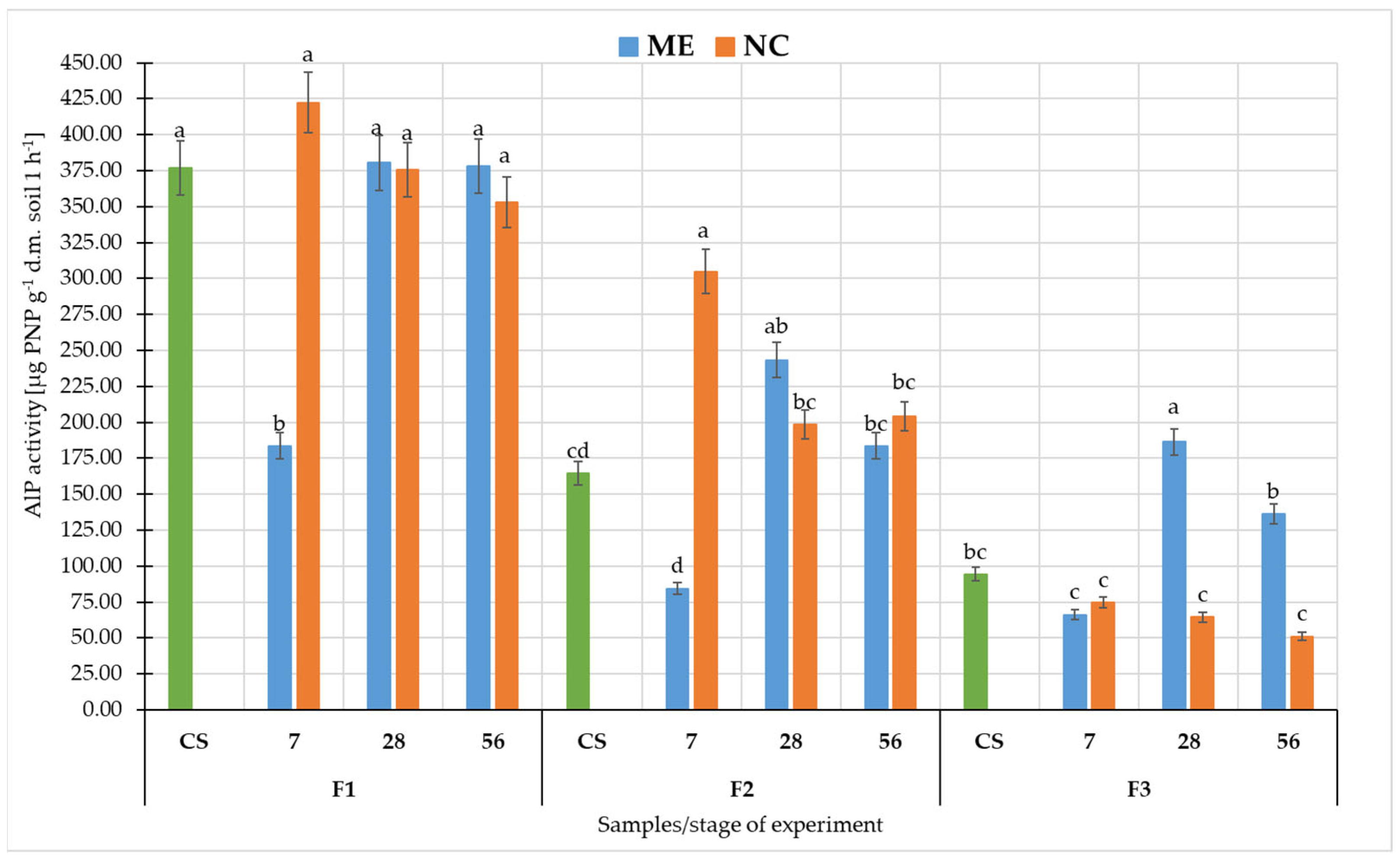 Biology 11 00386 g007