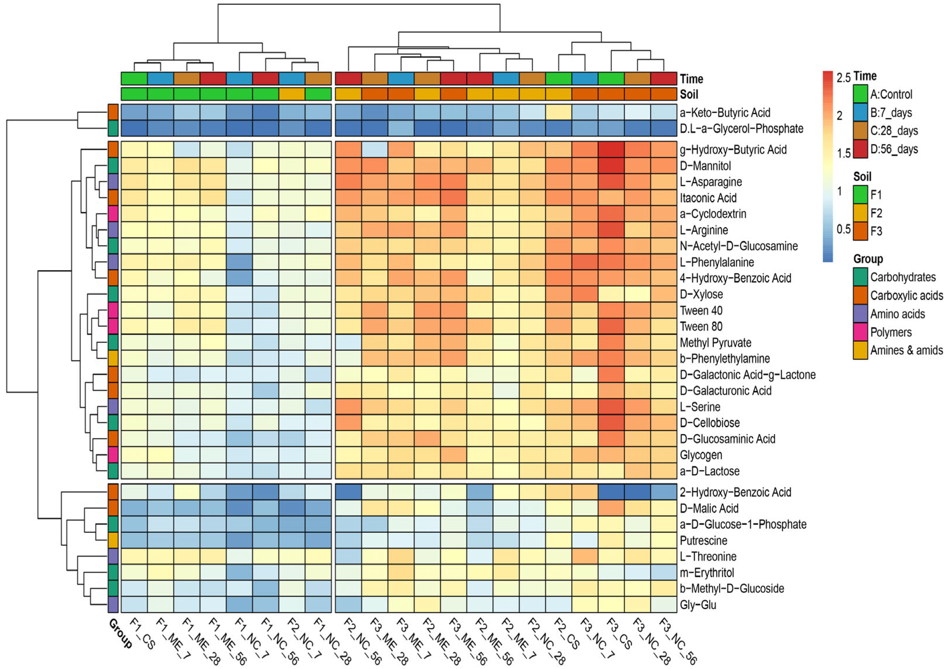 Biology 11 00386 g010
