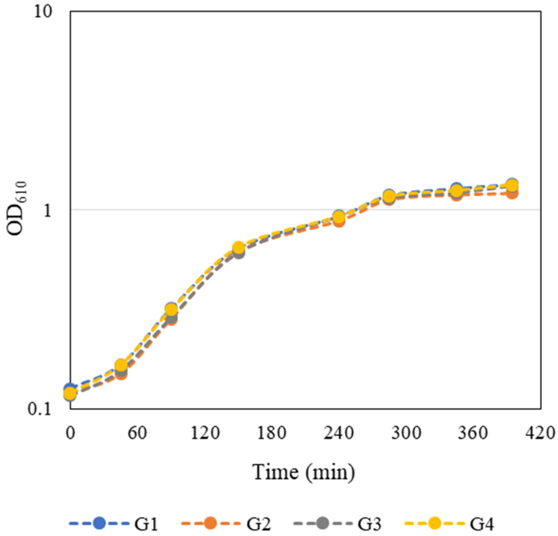 Biology 11 00387 g003