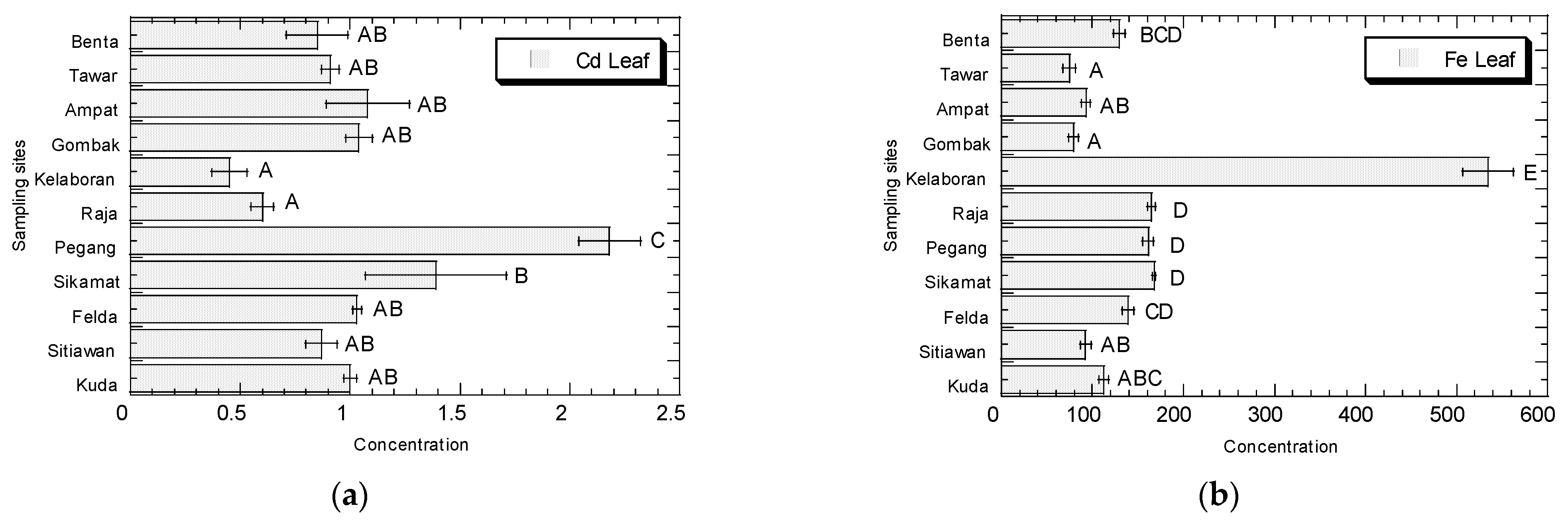 Biology 11 00389 g002a