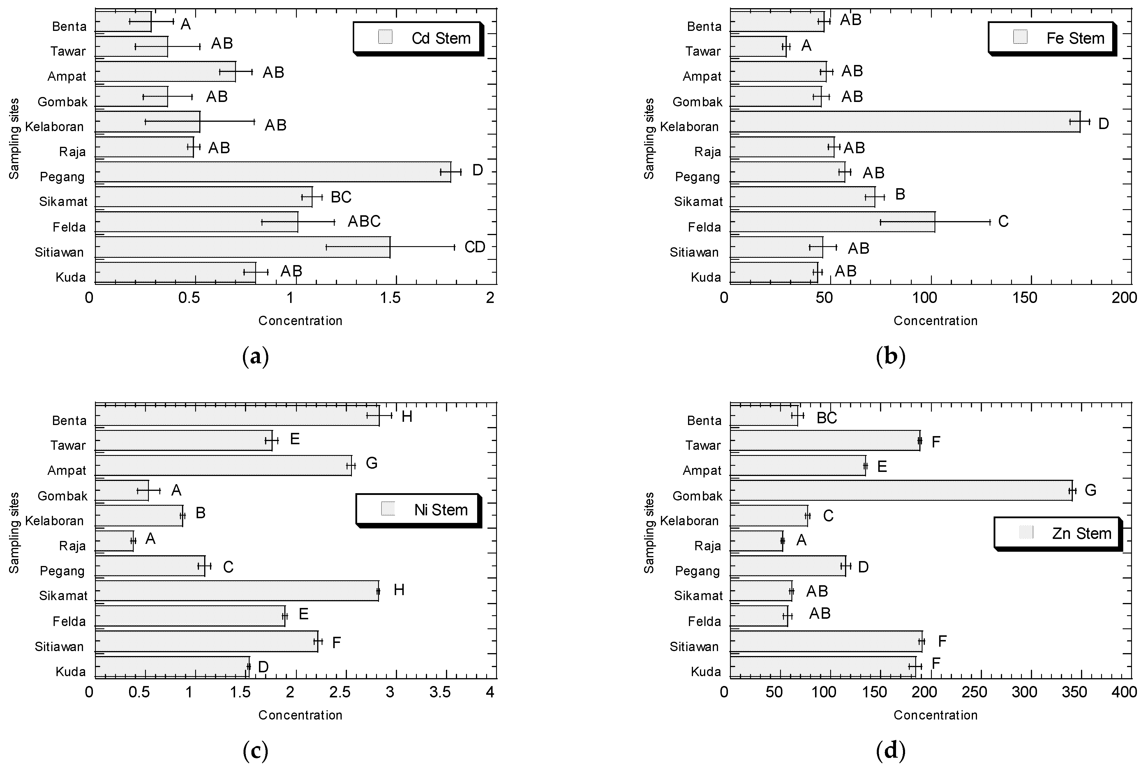 Biology 11 00389 g003