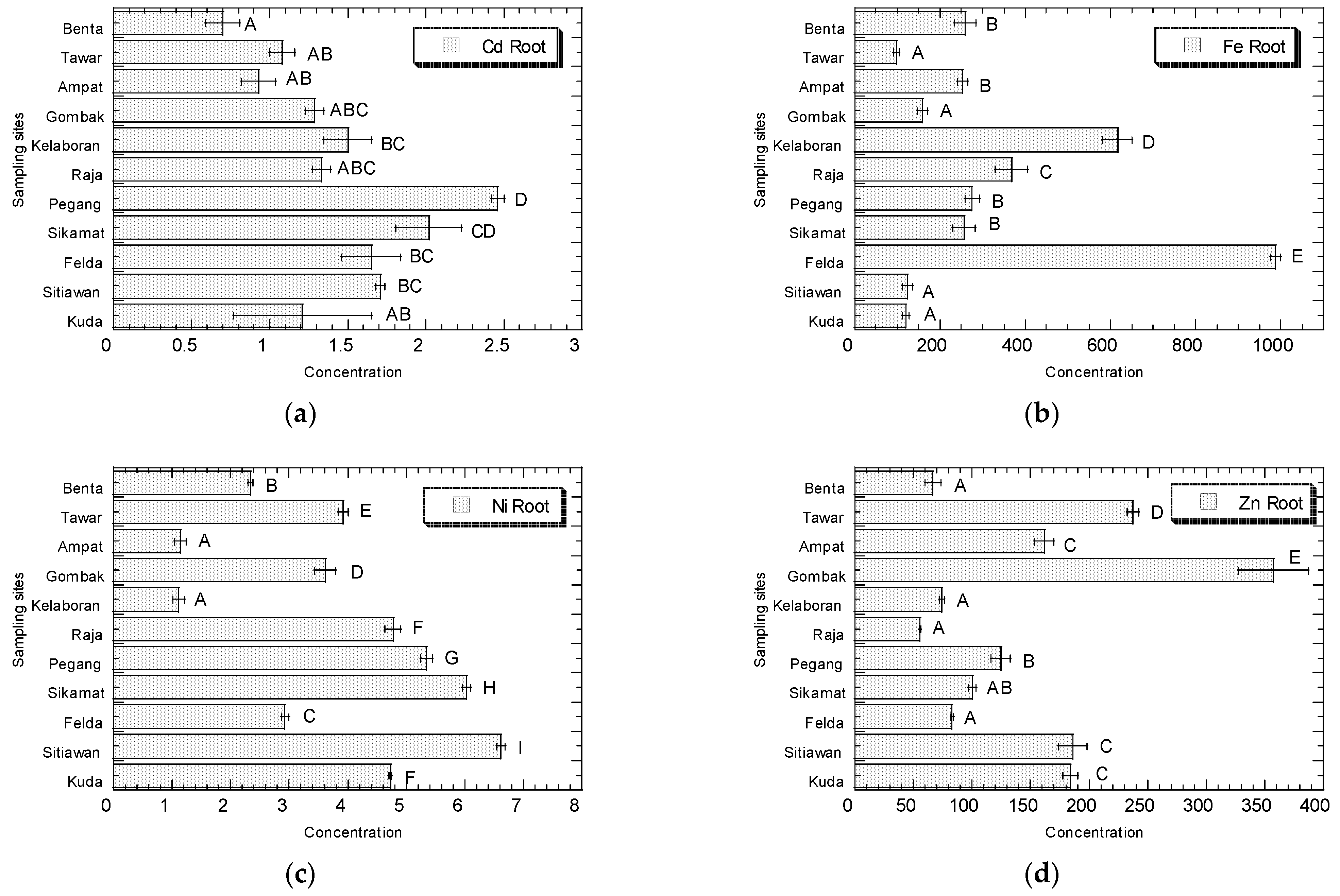 Biology 11 00389 g004