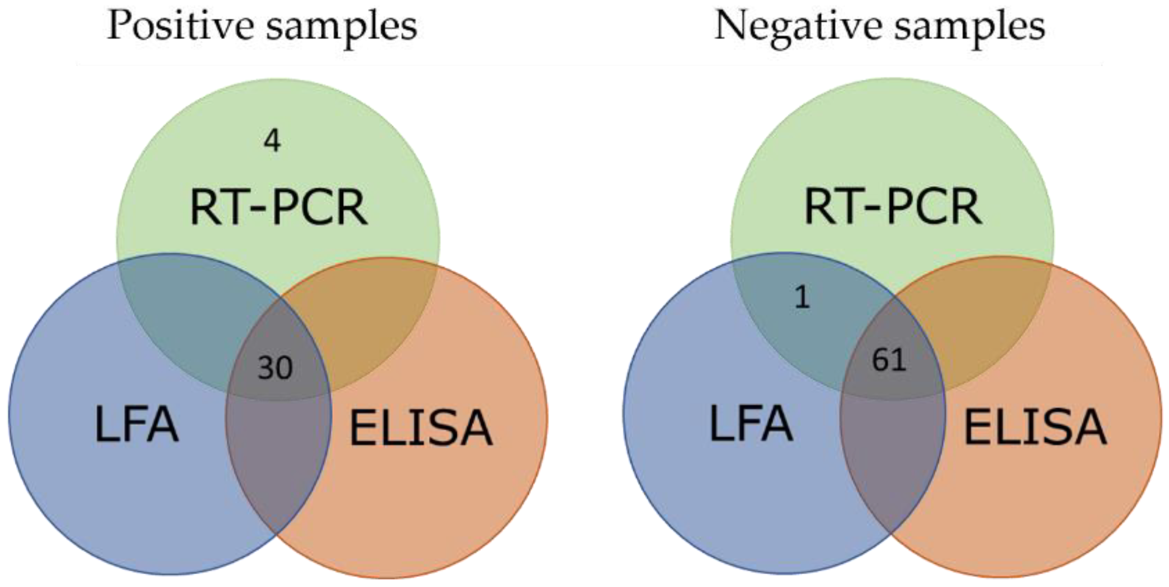 Biology 11 00401 g004