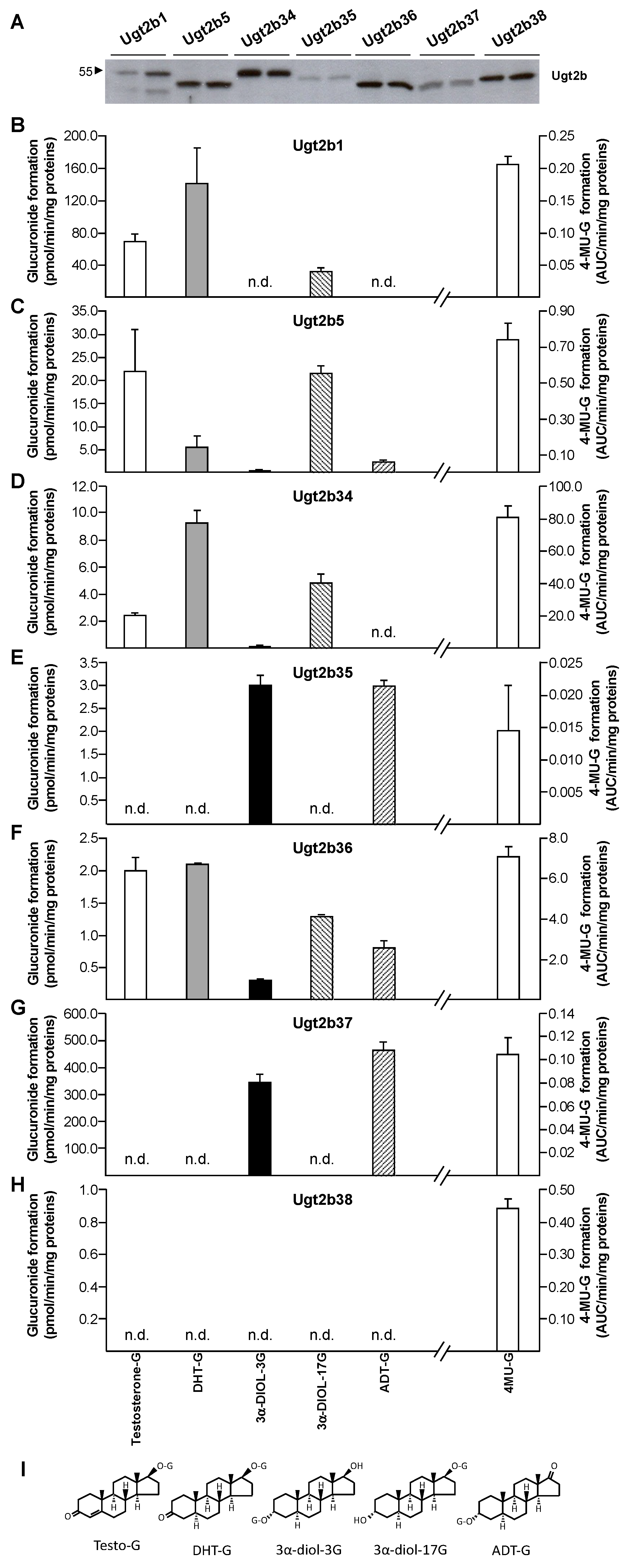 Biology 11 00403 g003 Biology 11 00403 g003