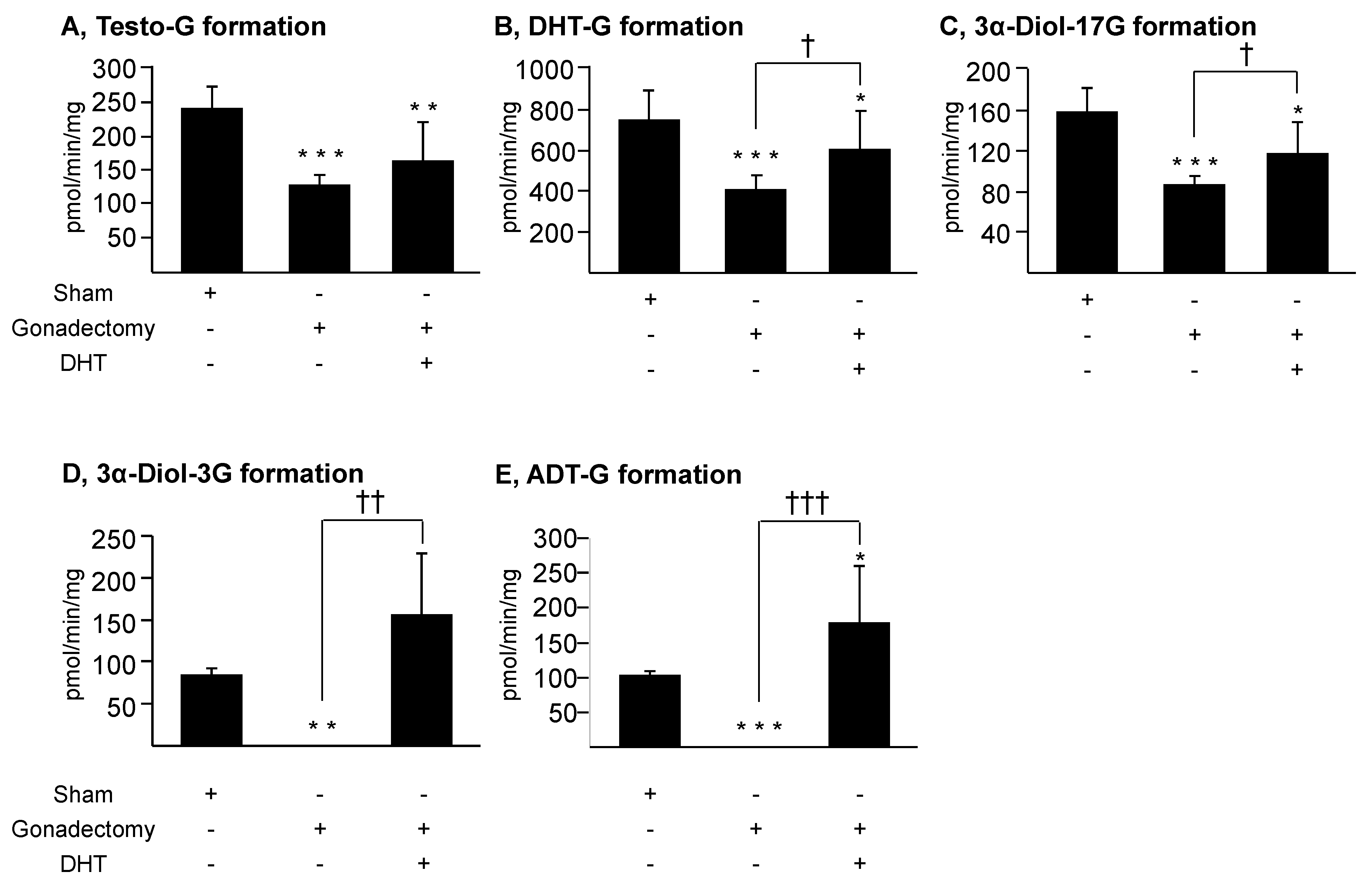 Biology 11 00403 g005 Biology 11 00403 g005