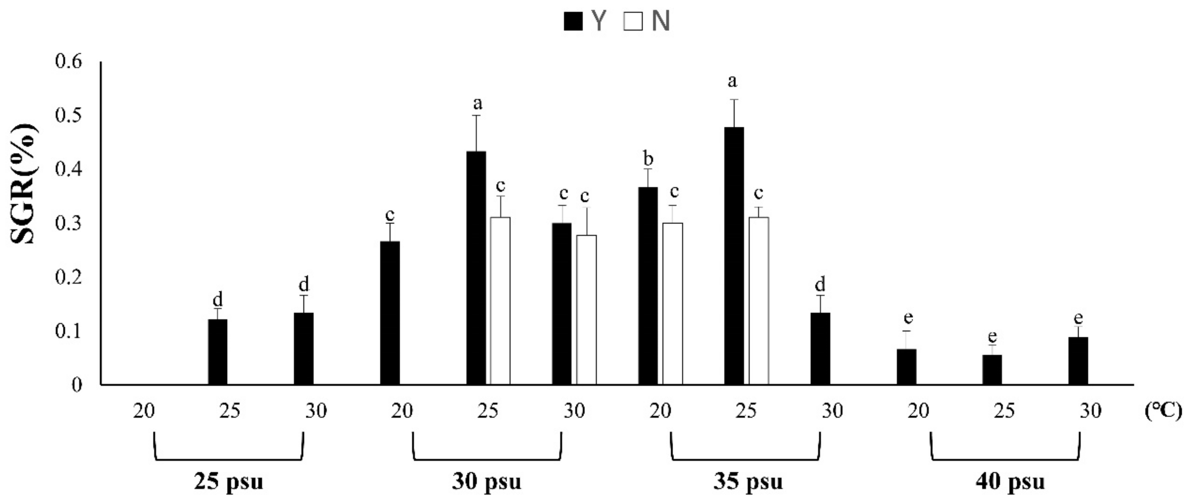 Biology 11 00410 g001