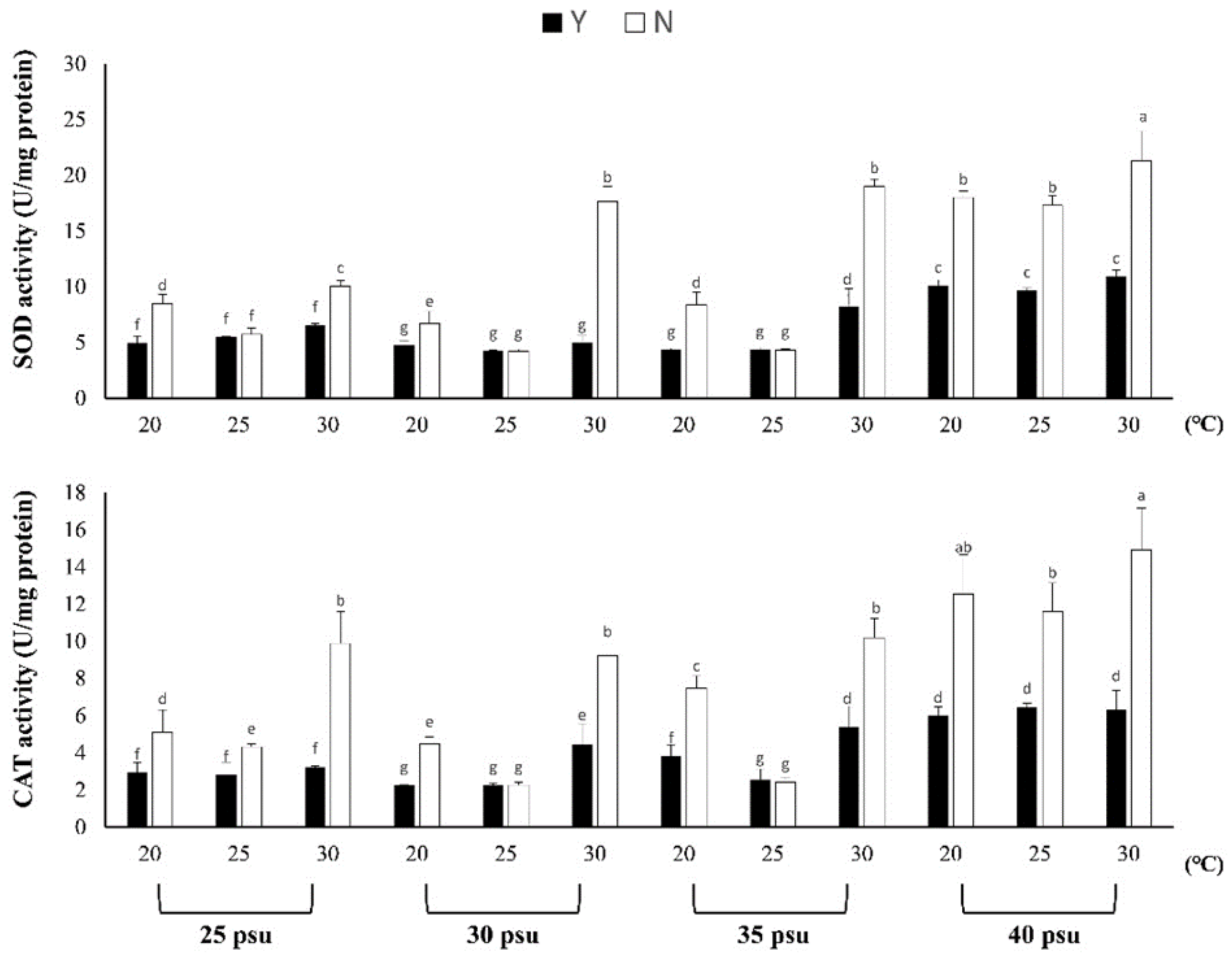Biology 11 00410 g002