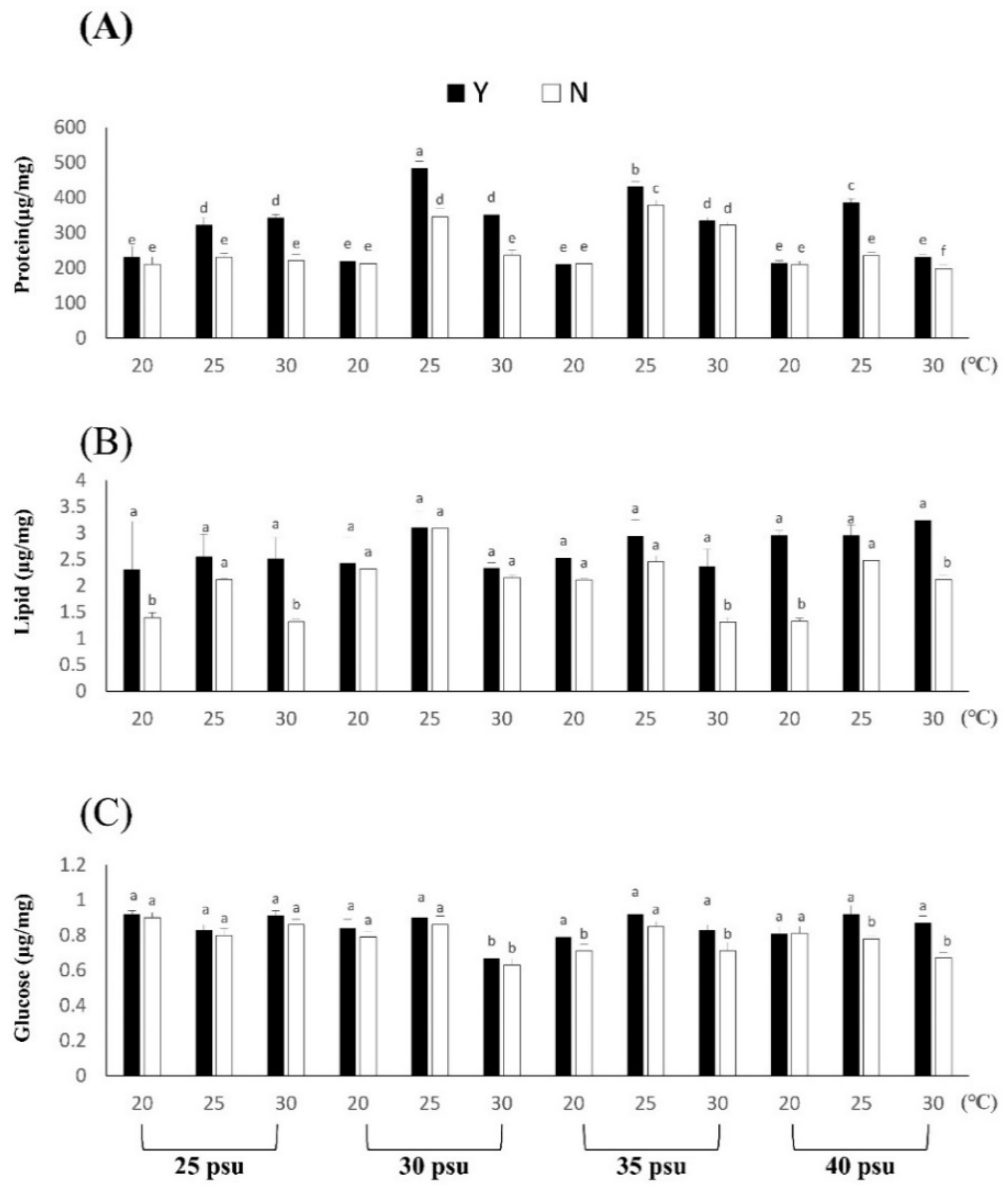 Biology 11 00410 g003