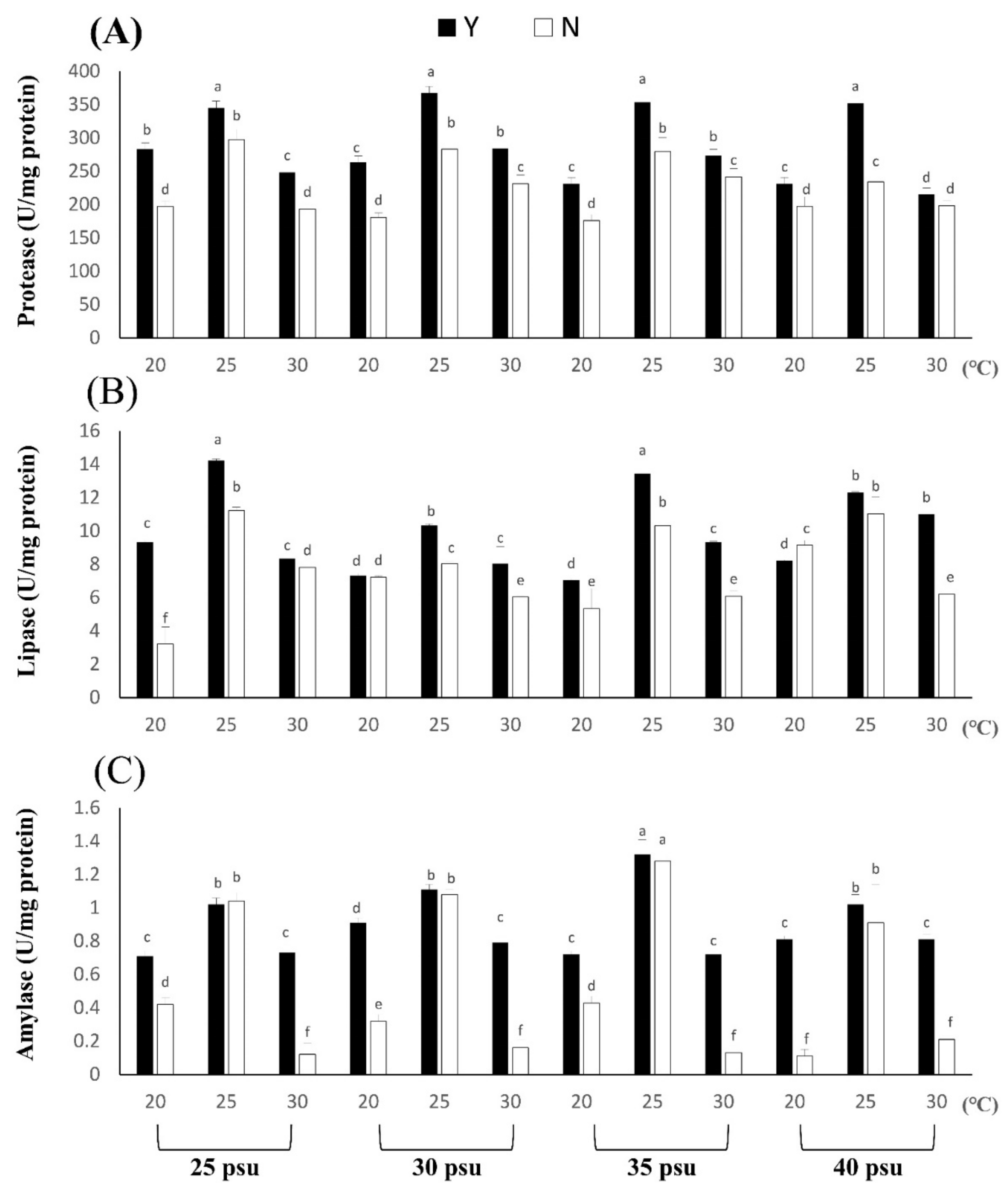 Biology 11 00410 g004