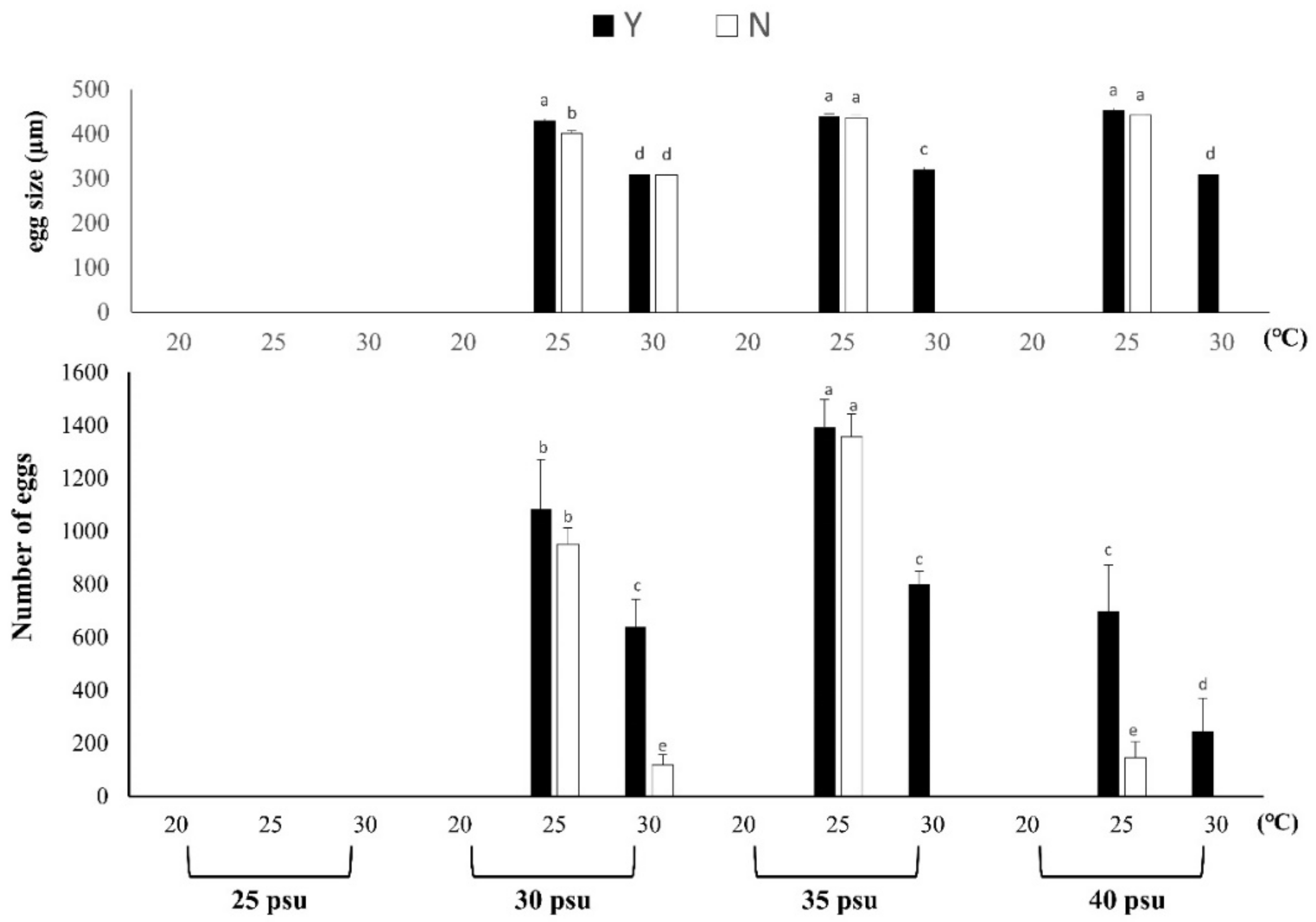 Biology 11 00410 g005