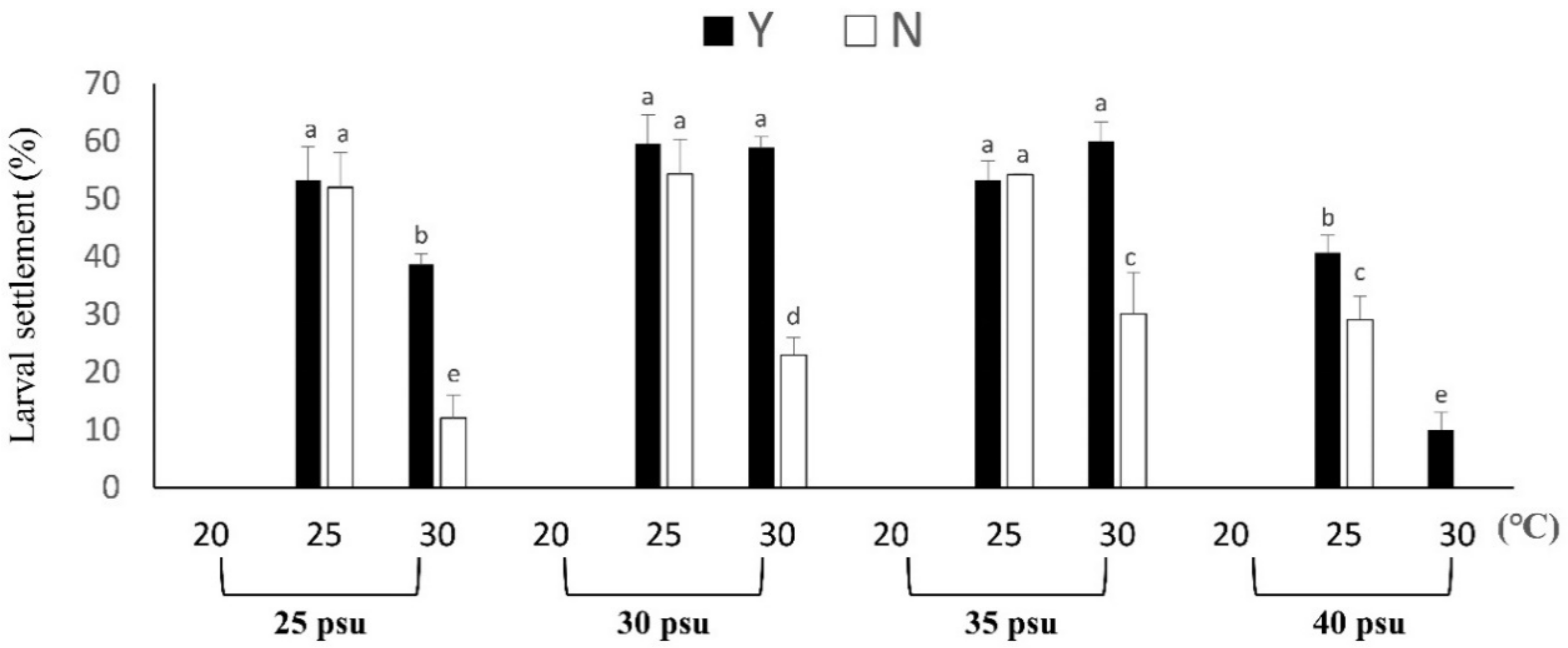 Biology 11 00410 g006