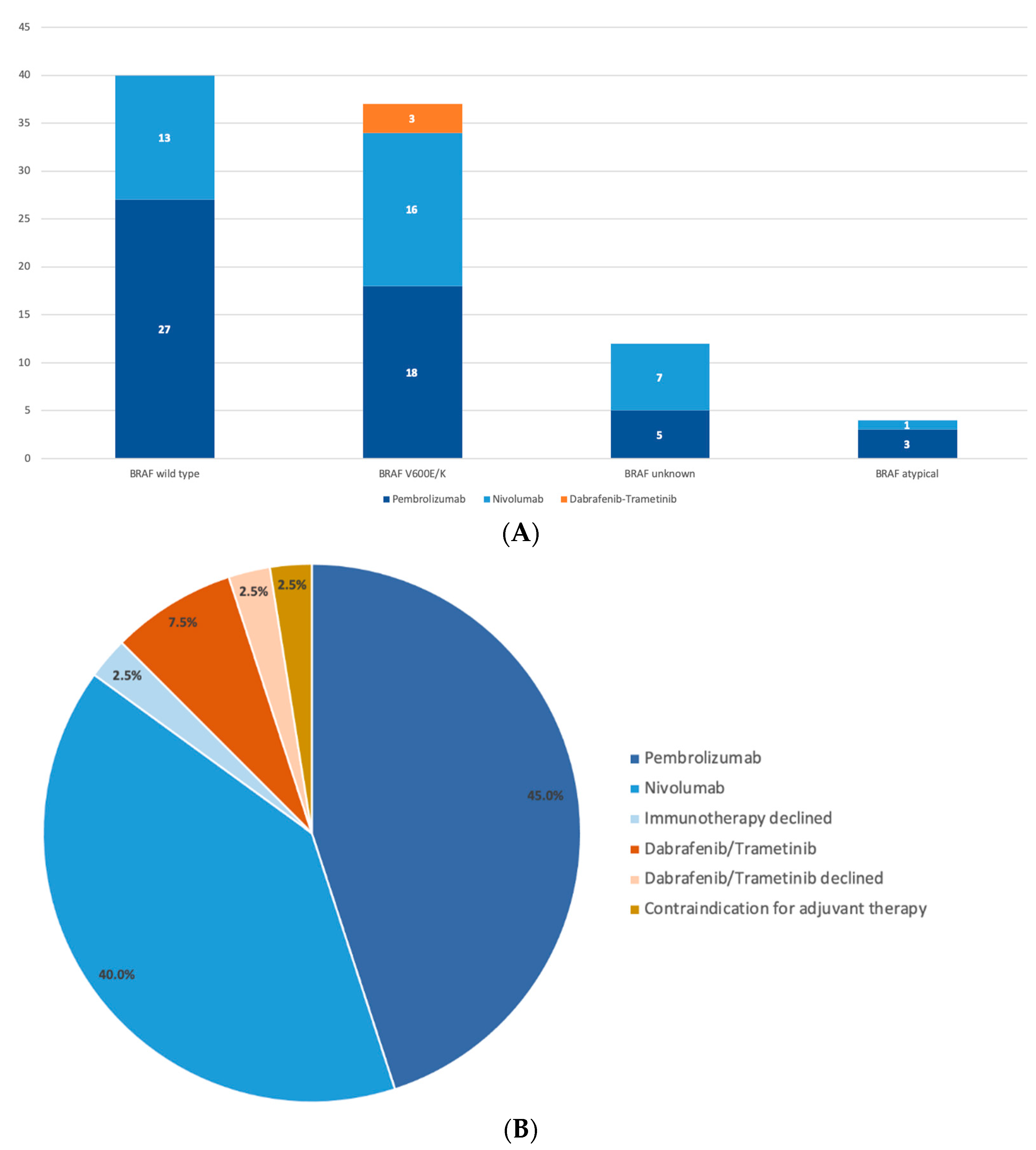 Biology 11 00422 g001