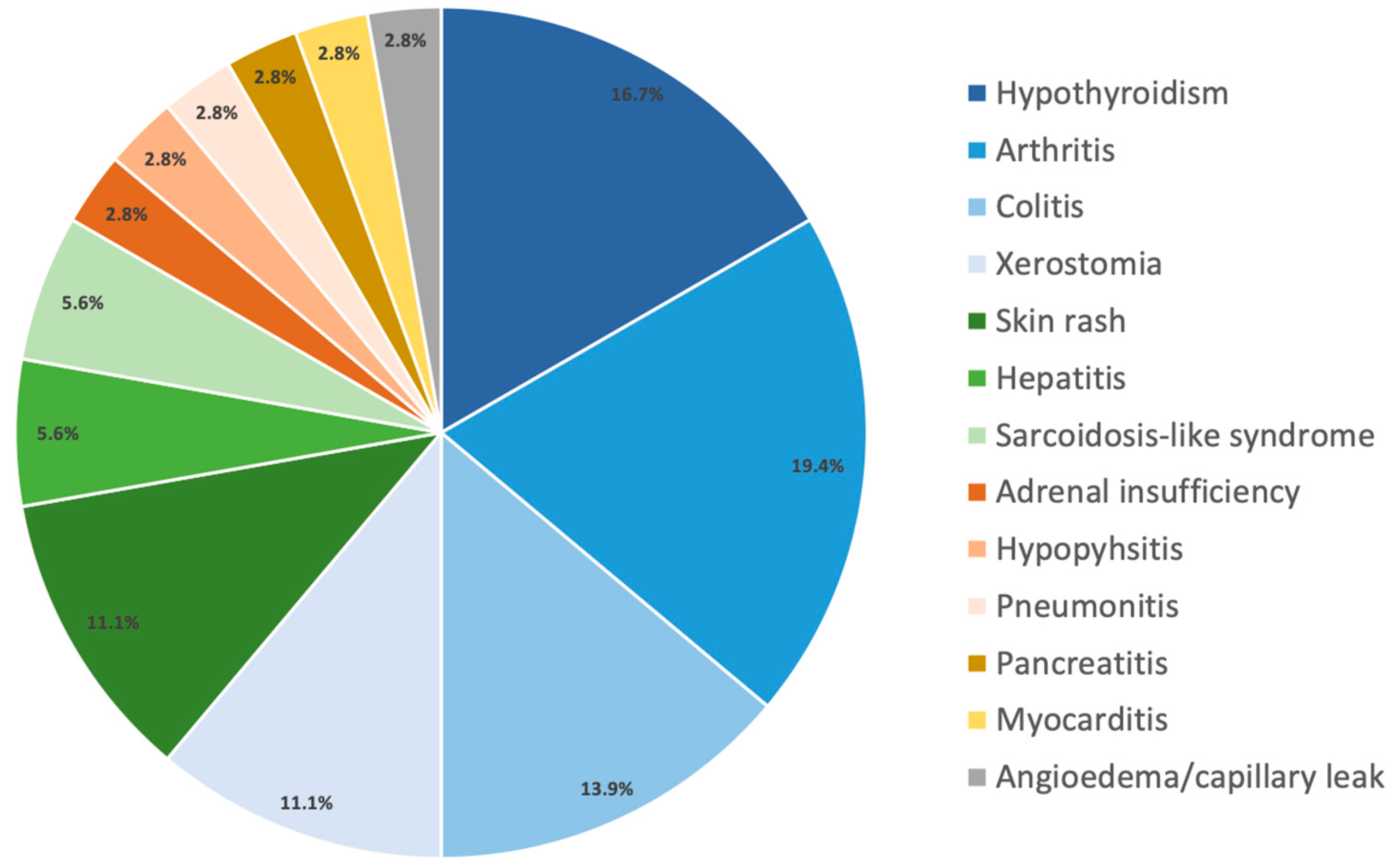 Biology 11 00422 g002