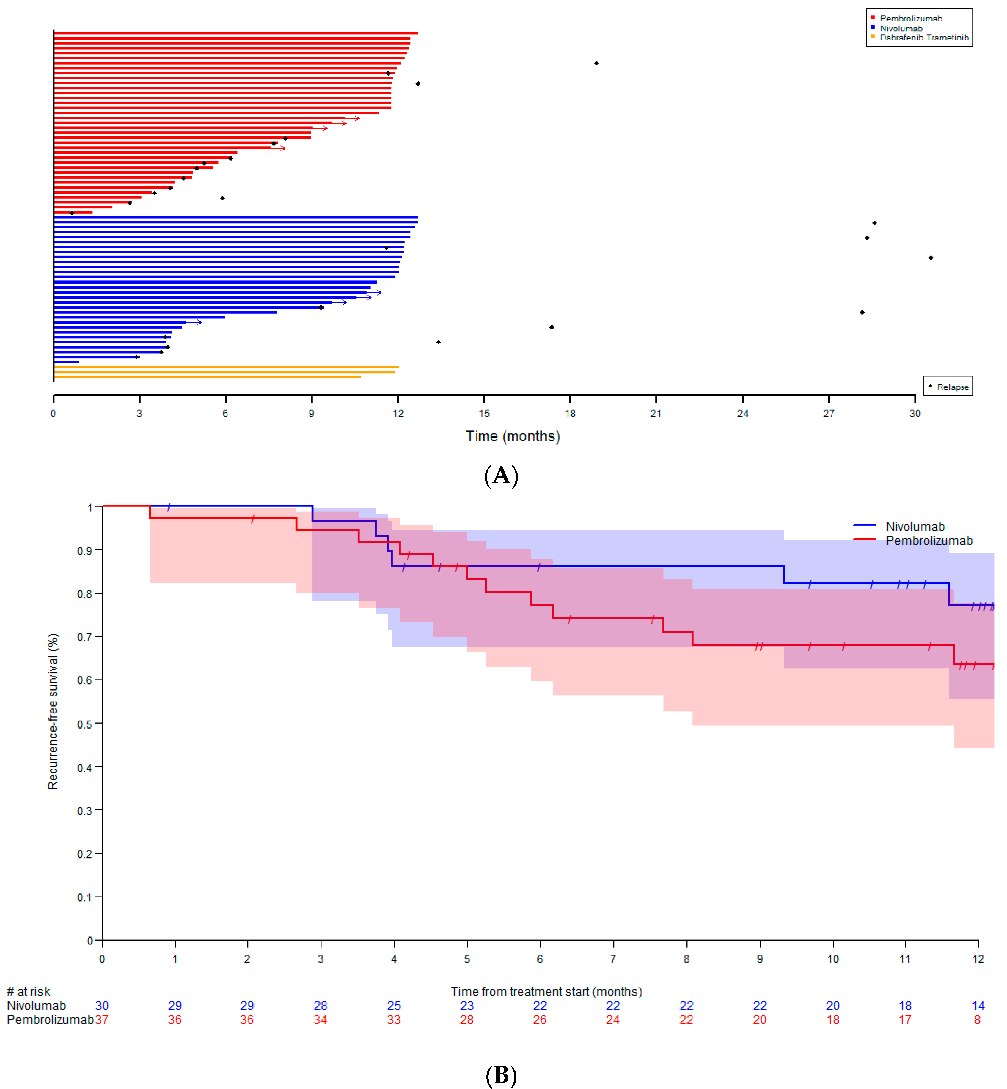 Biology 11 00422 g003